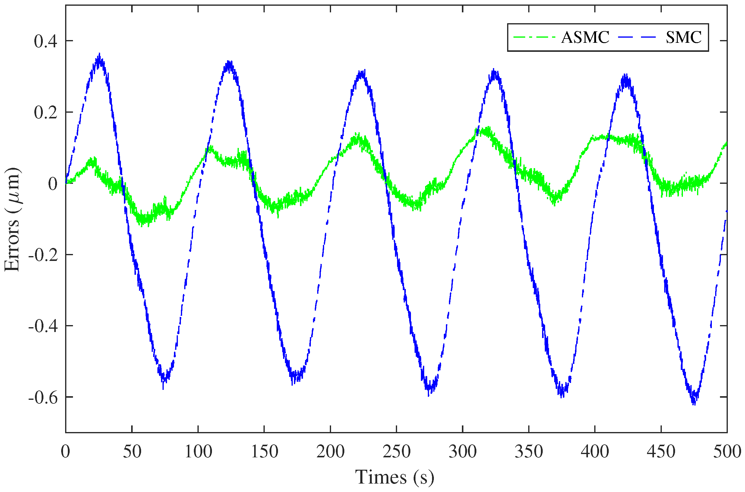 Actuators 14 00079 g009