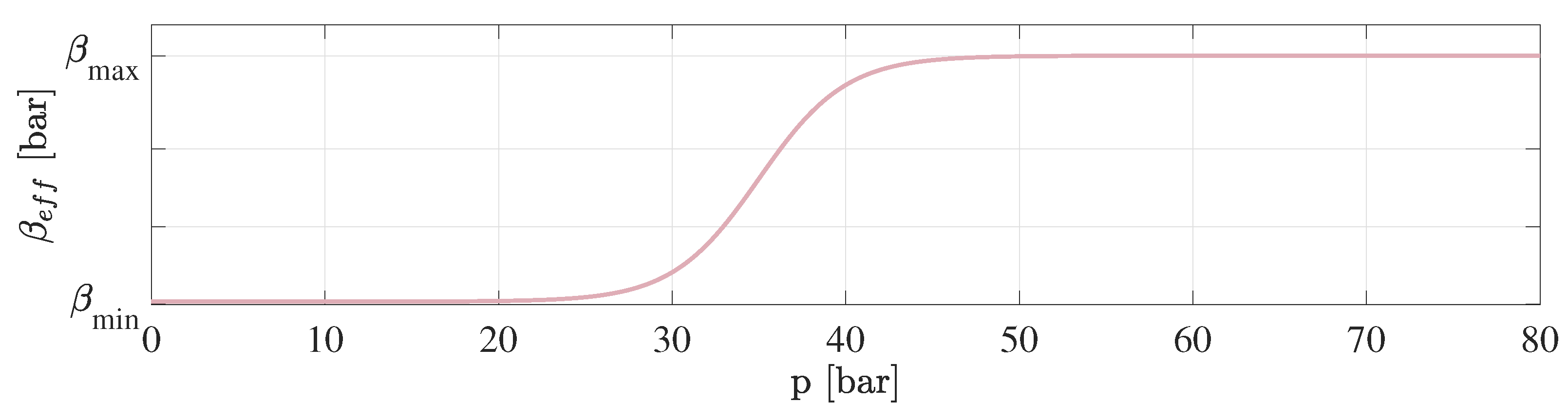 Actuators 14 00080 g008