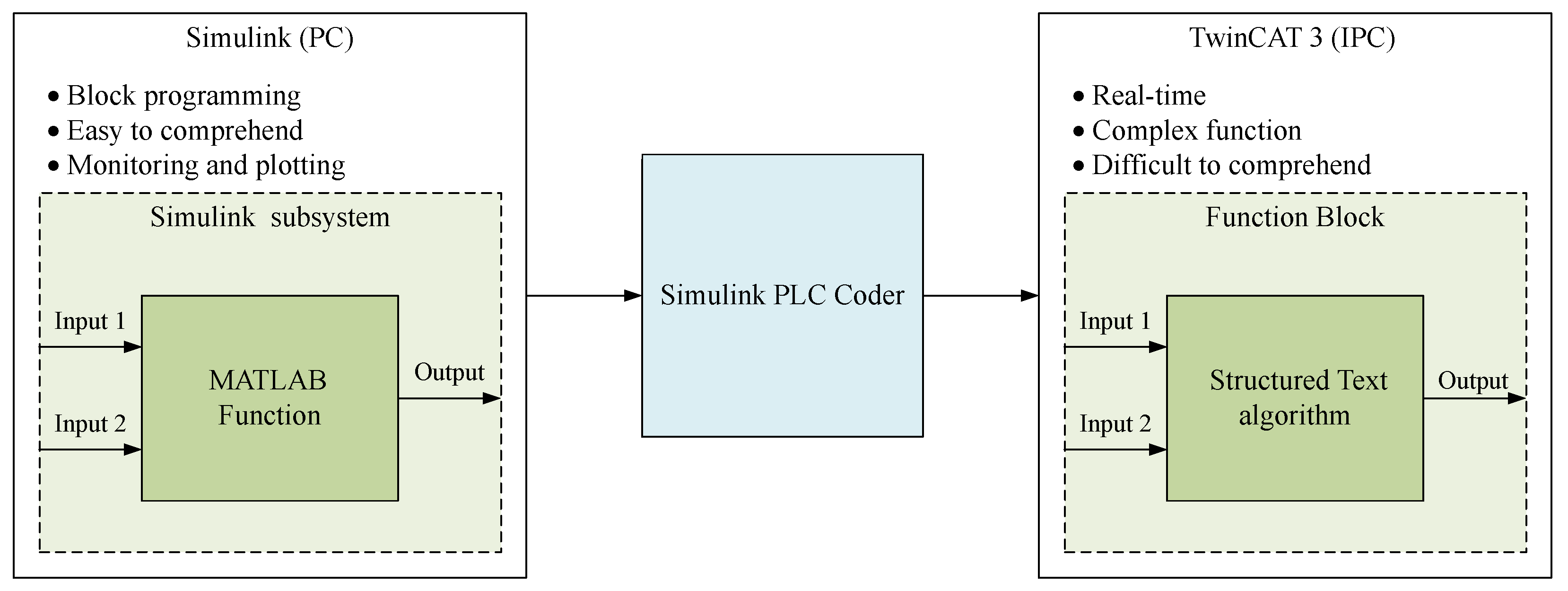 Actuators 14 00080 g016