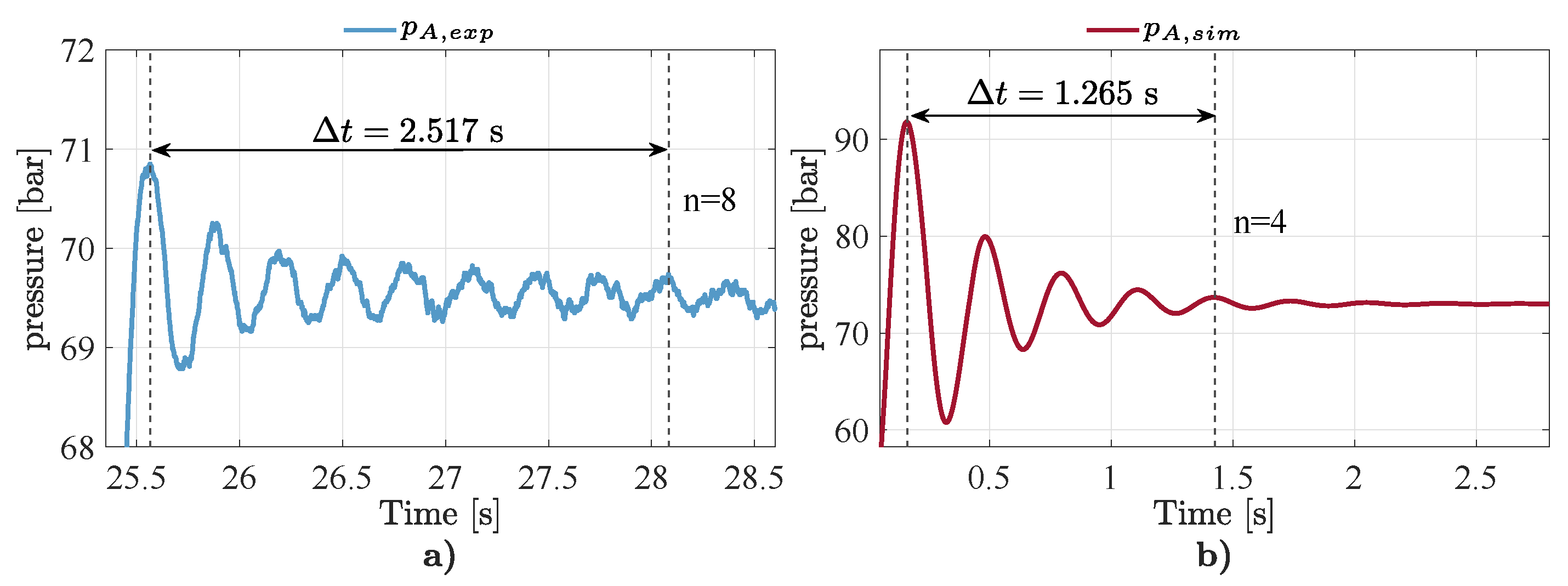 Actuators 14 00080 g017