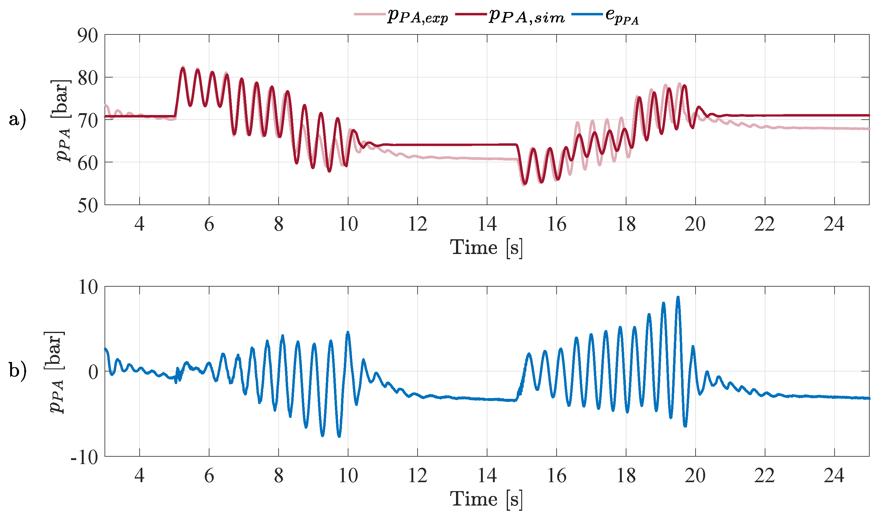 Actuators 14 00080 g020