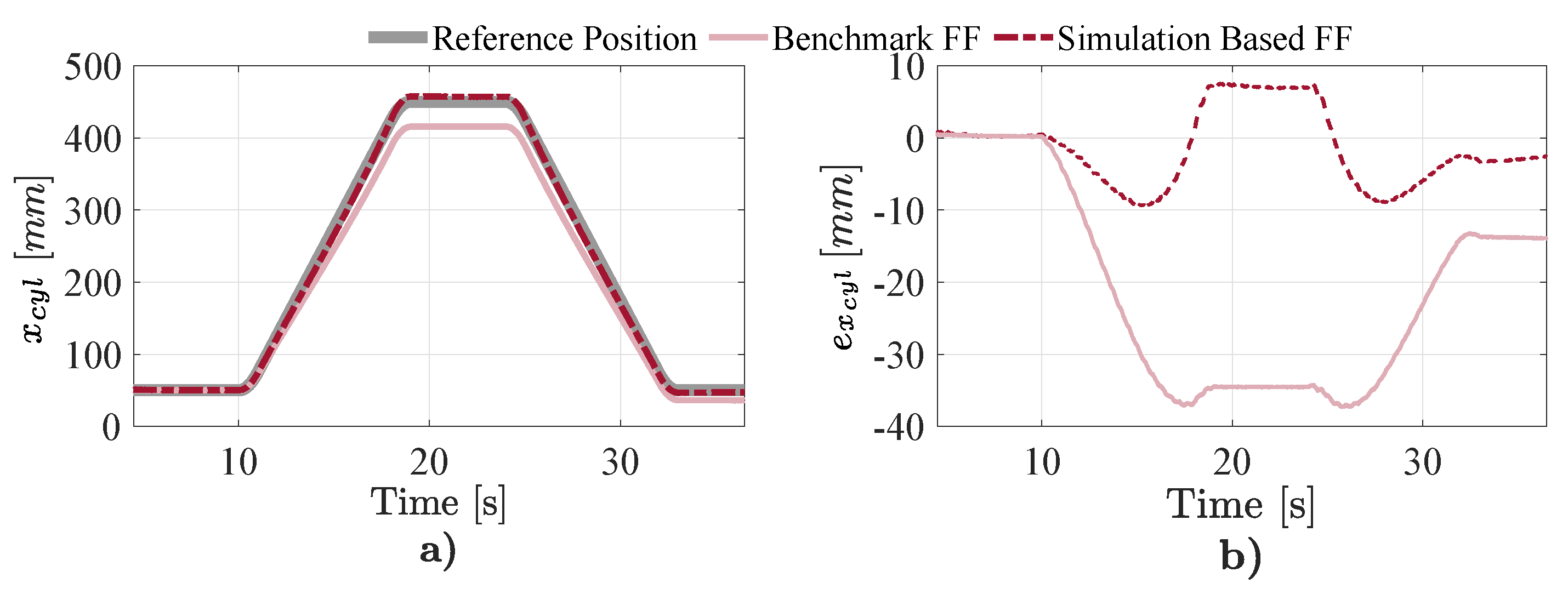 Actuators 14 00080 g025