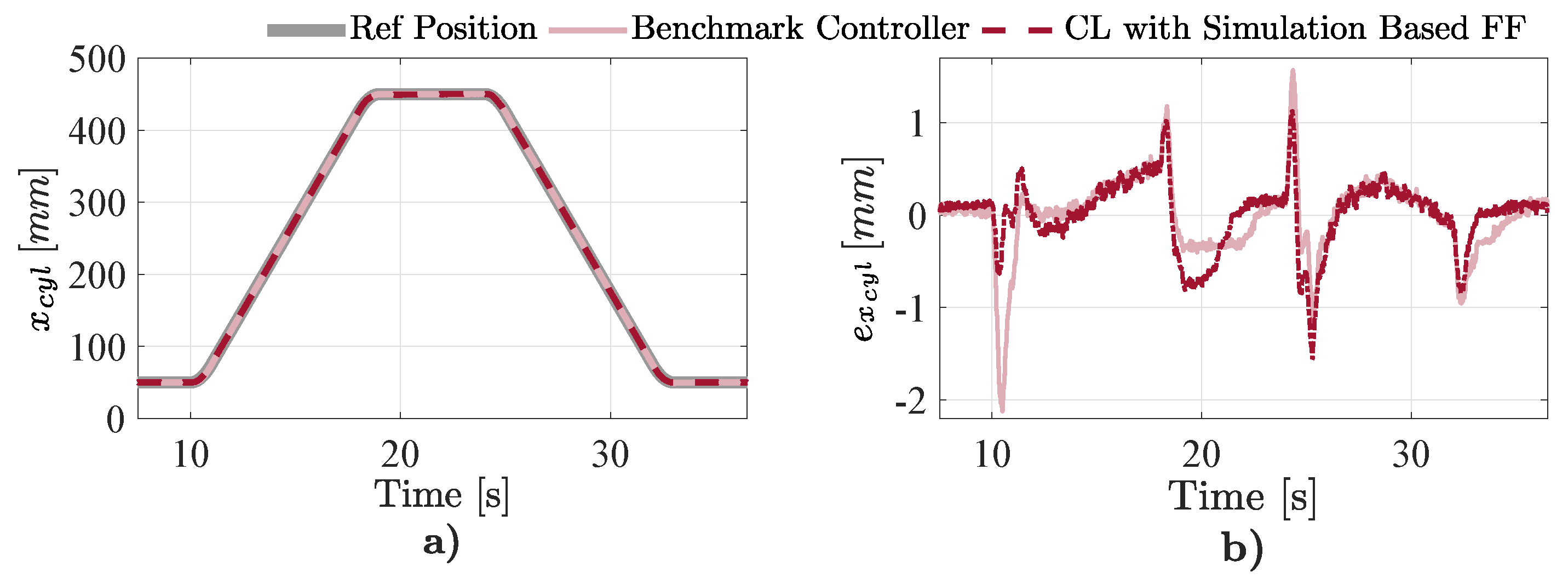 Actuators 14 00080 g027