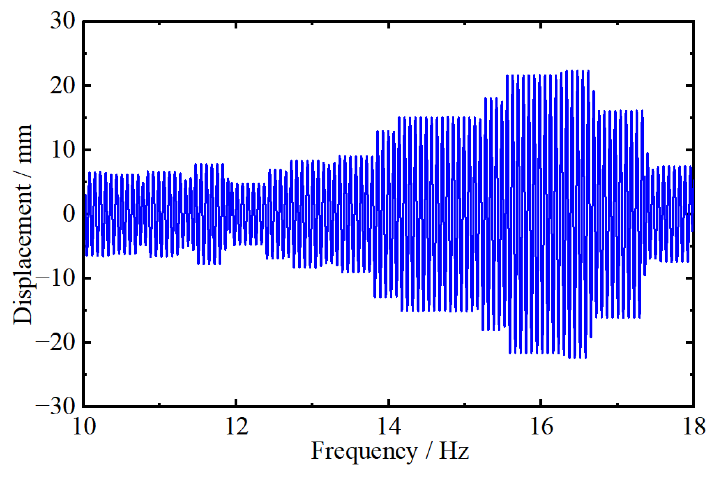 Actuators 14 00082 g004