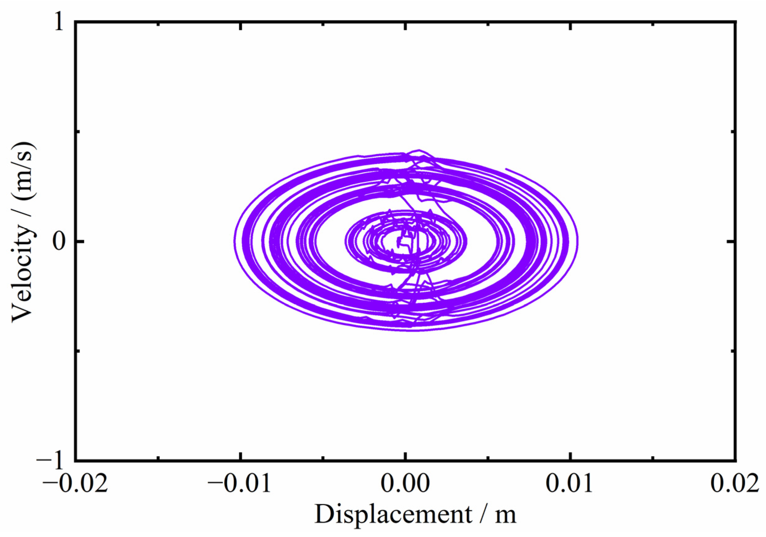 Actuators 14 00082 g008