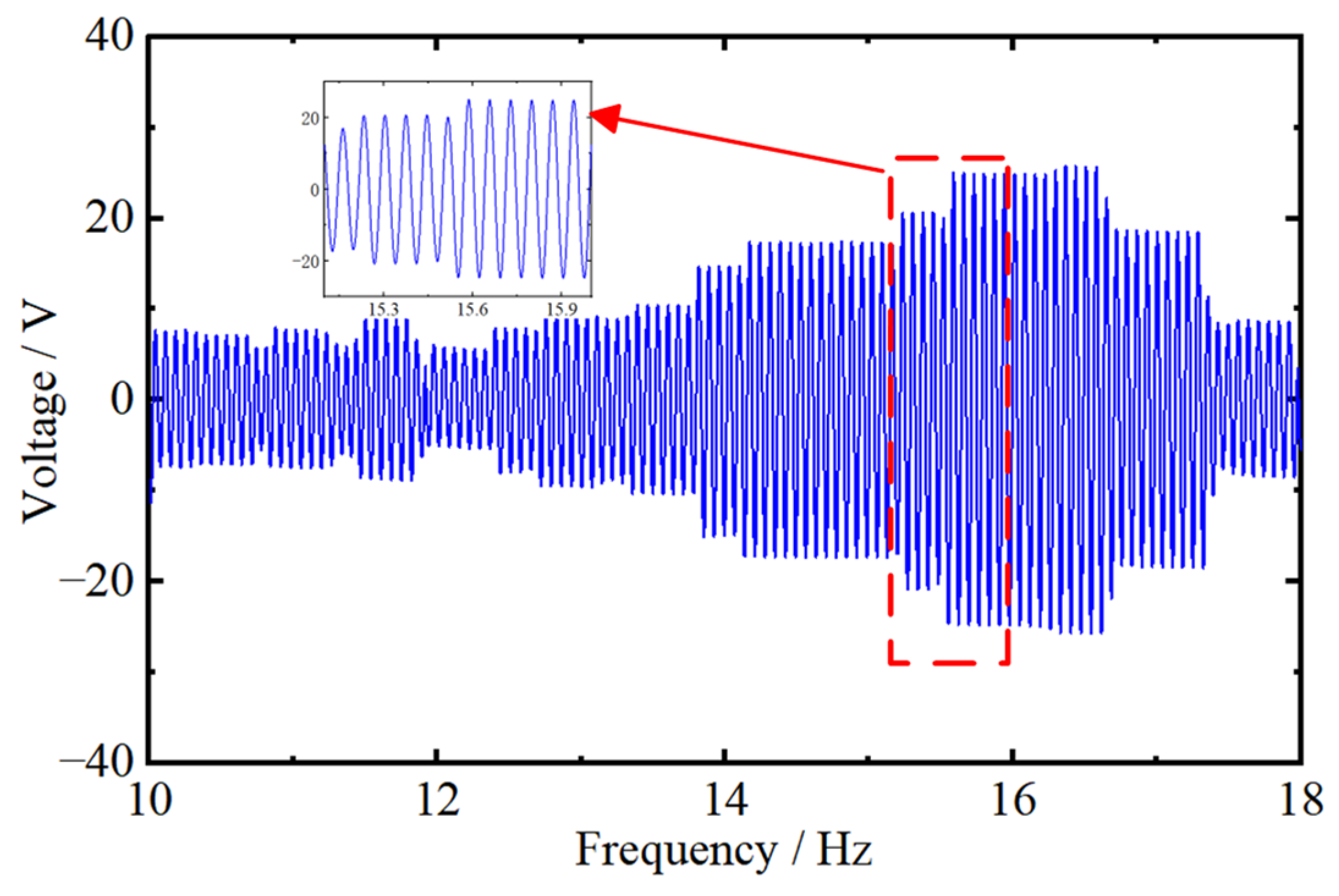 Actuators 14 00082 g010