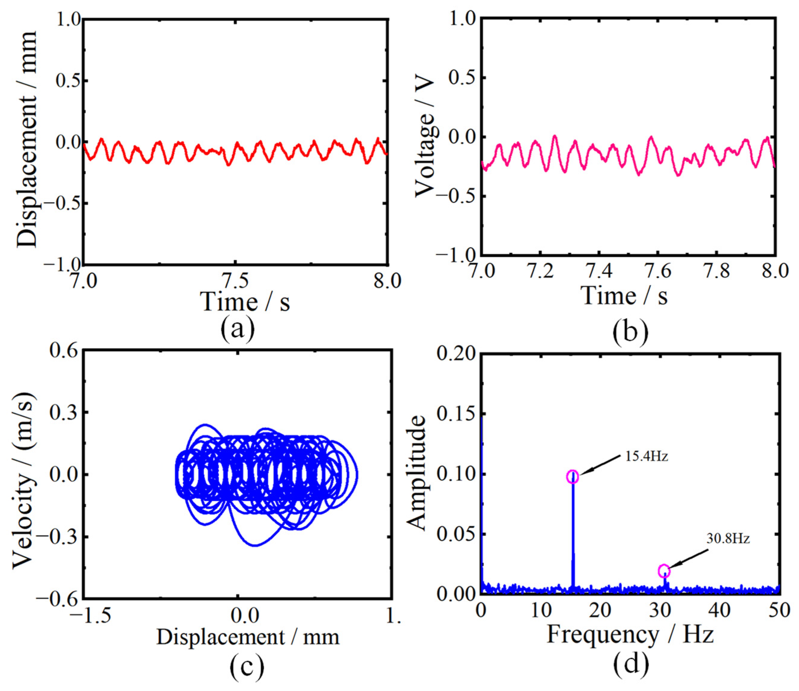 Actuators 14 00082 g015