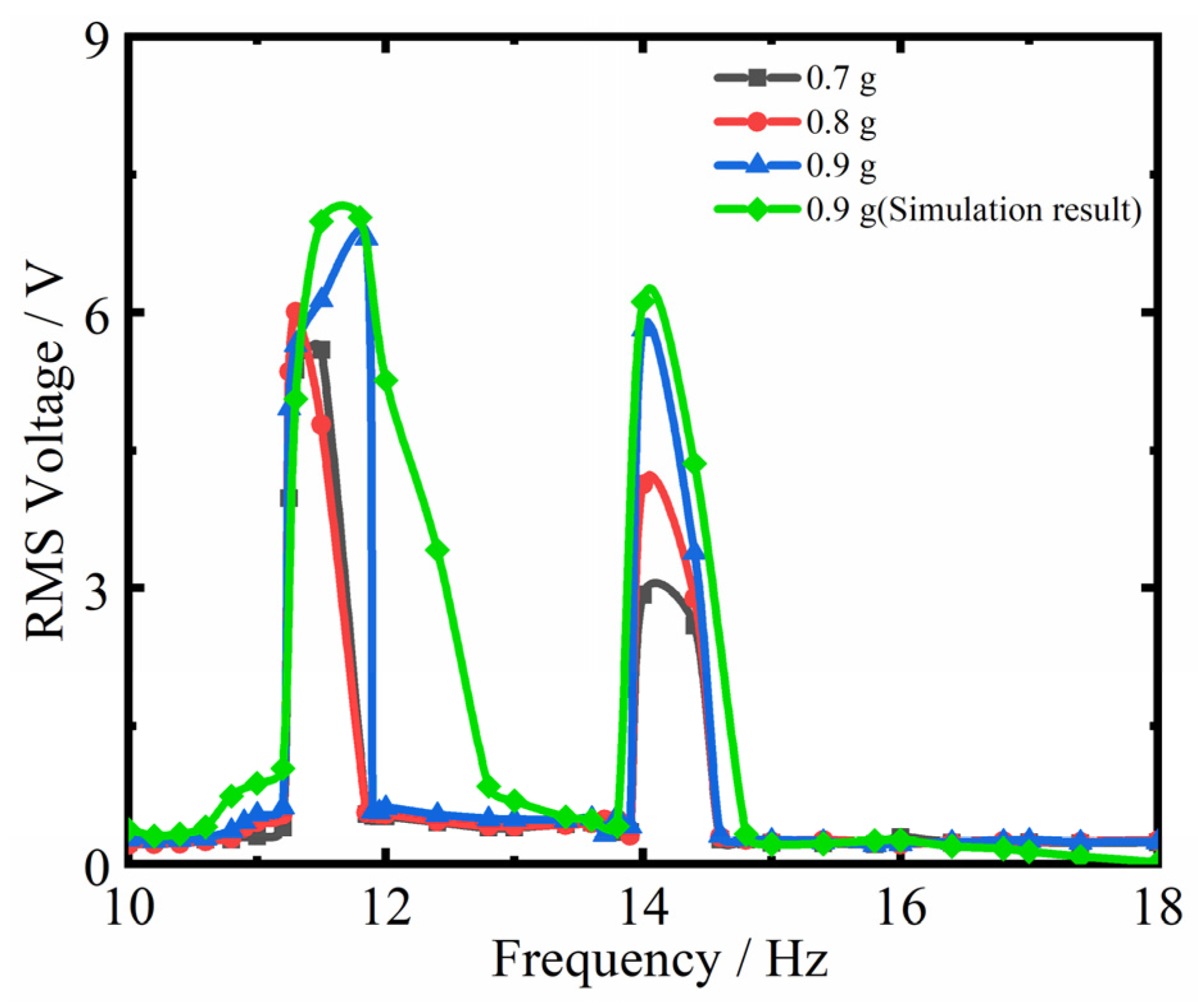 Actuators 14 00082 g018