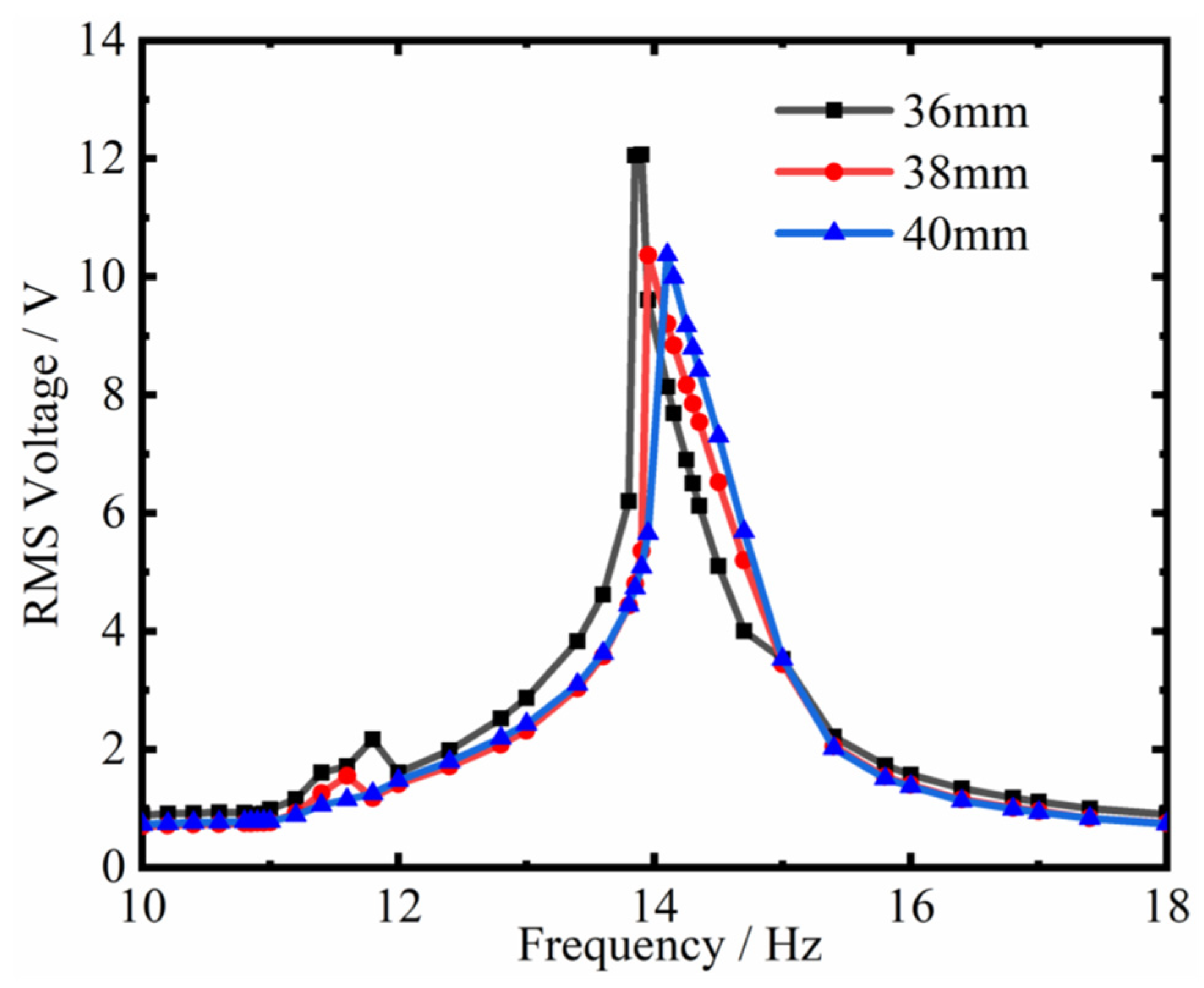 Actuators 14 00082 g019