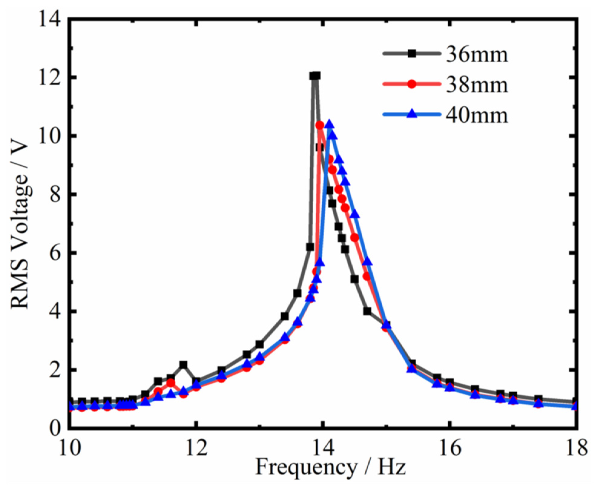 Actuators 14 00082 g020