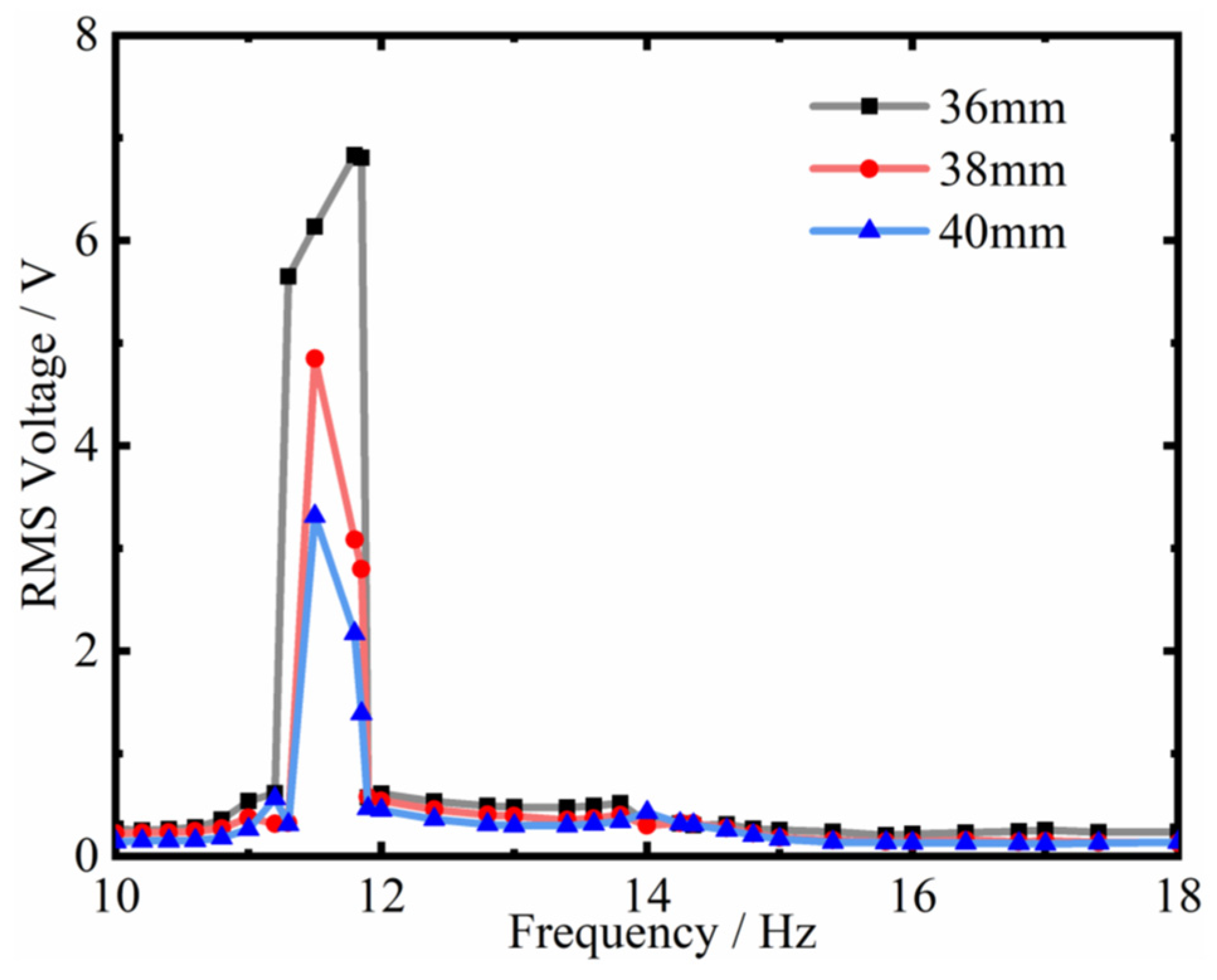 Actuators 14 00082 g021