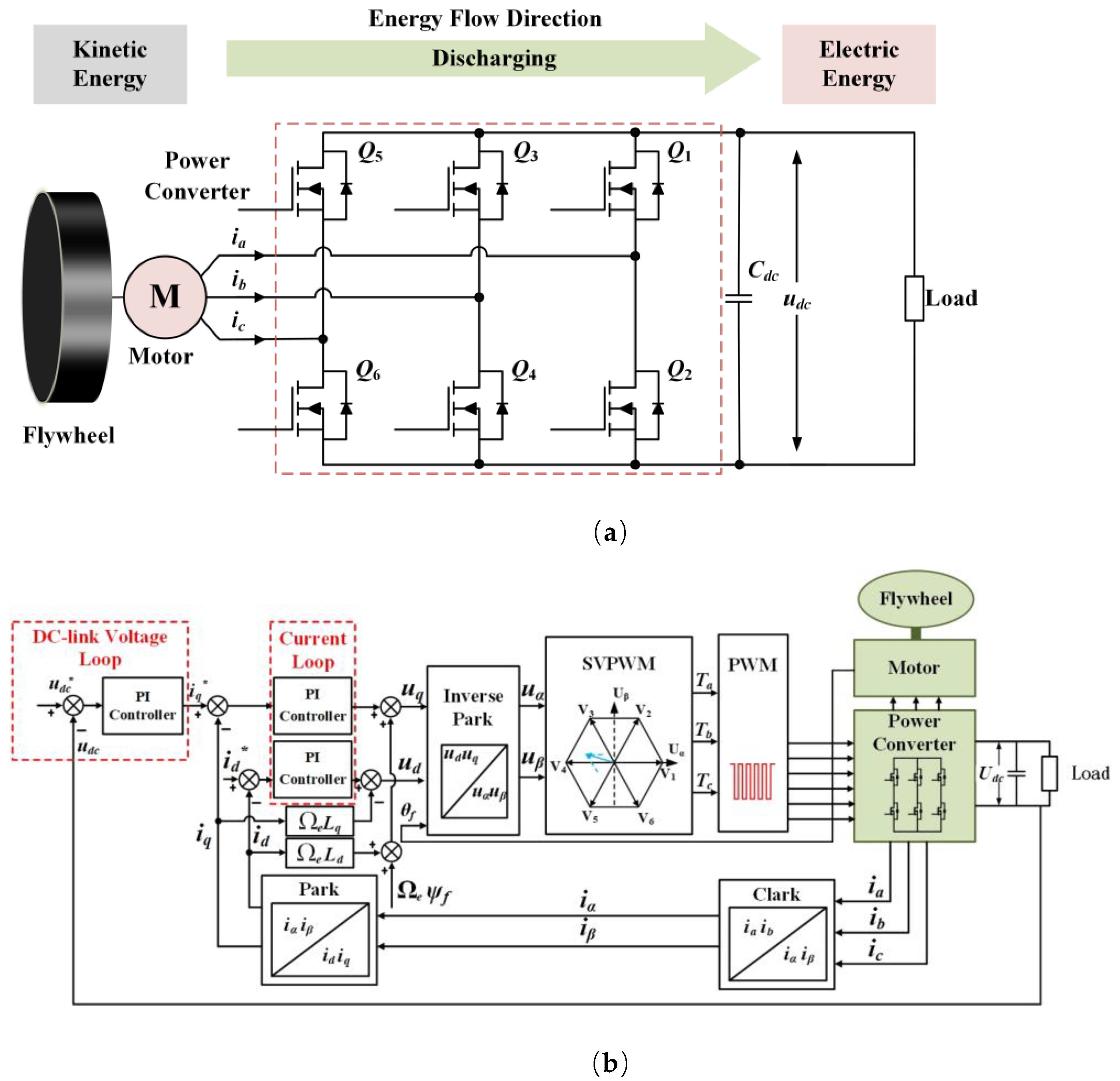 Actuators 14 00083 g001