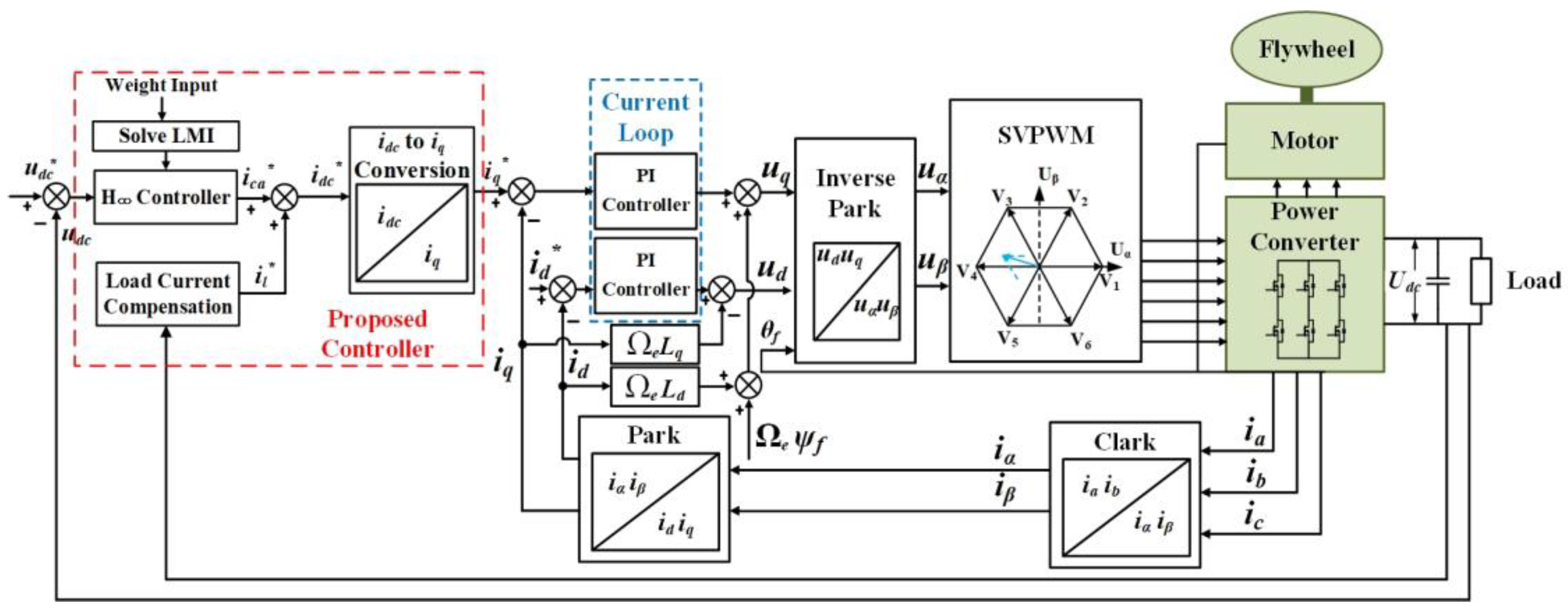 Actuators 14 00083 g007