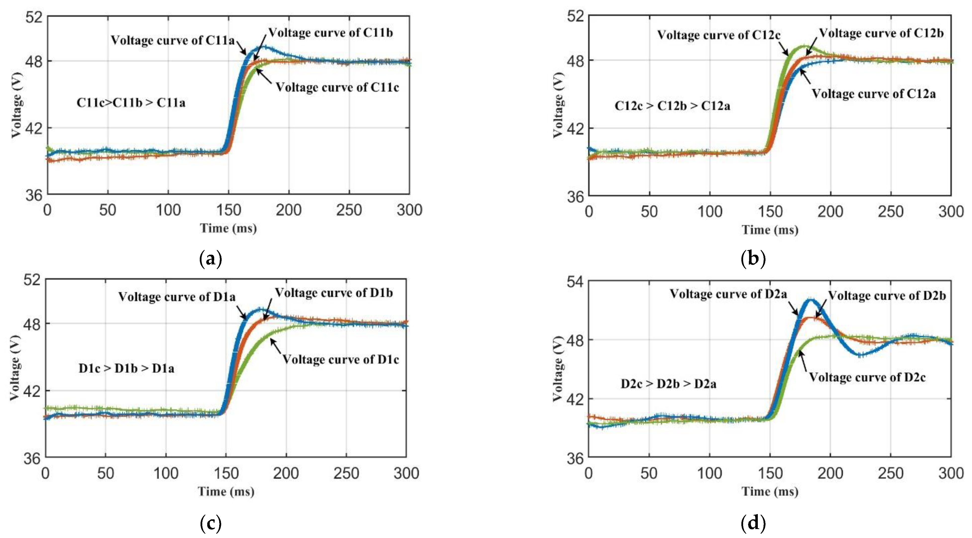 Actuators 14 00083 g009