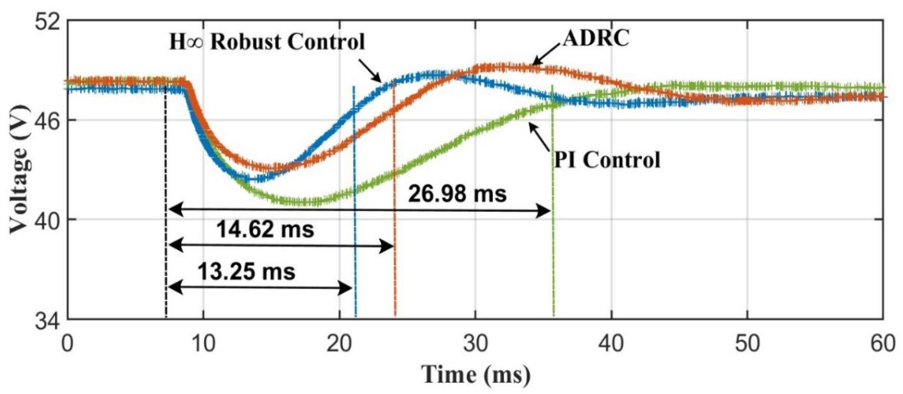 Actuators 14 00083 g011