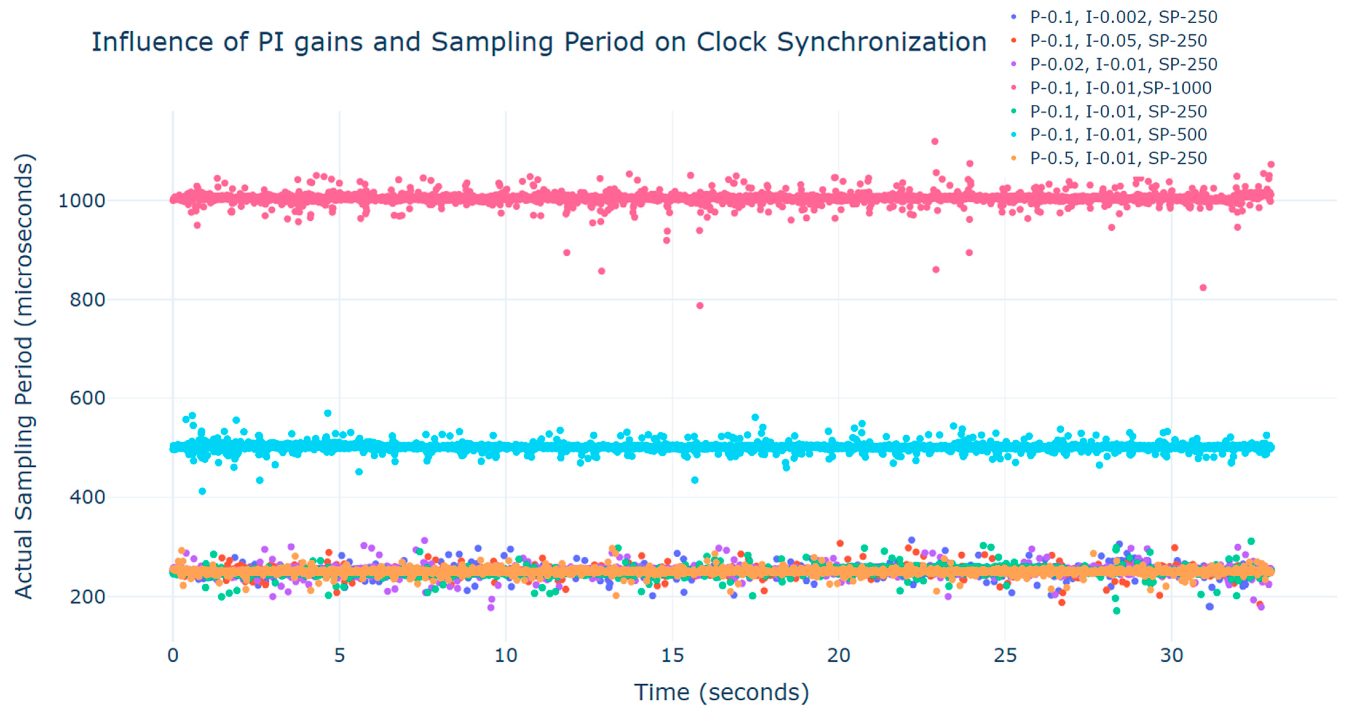 Actuators 14 00084 g004