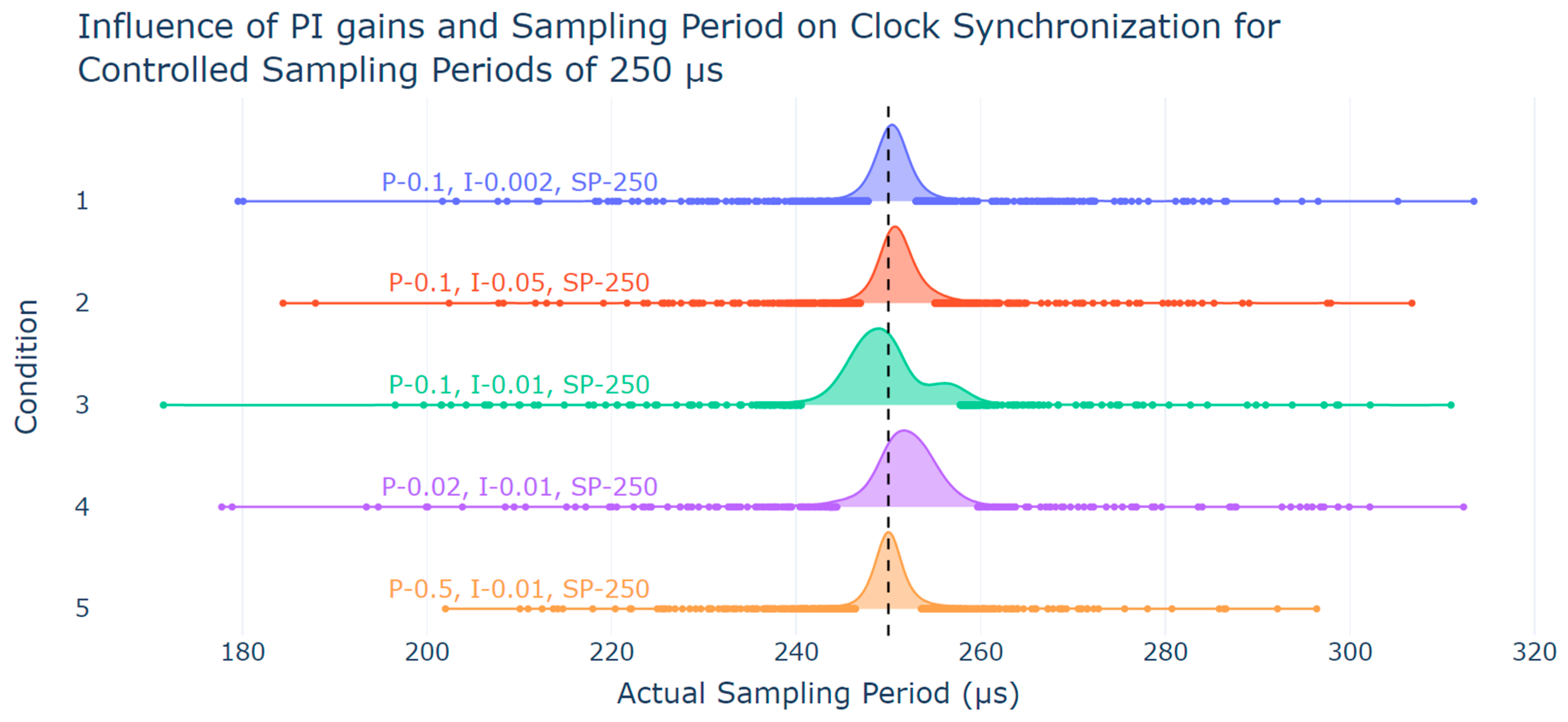 Actuators 14 00084 g005