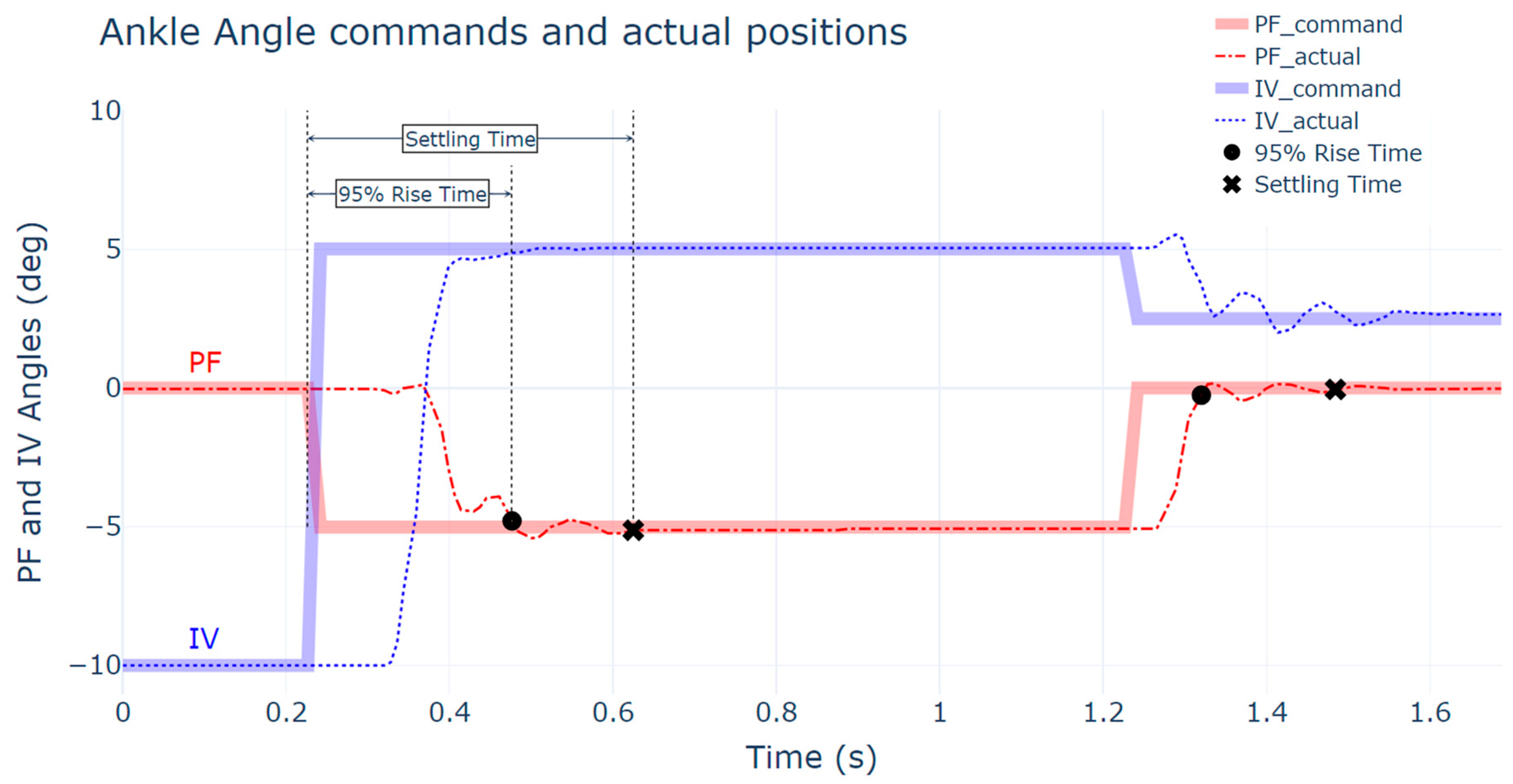 Actuators 14 00084 g006