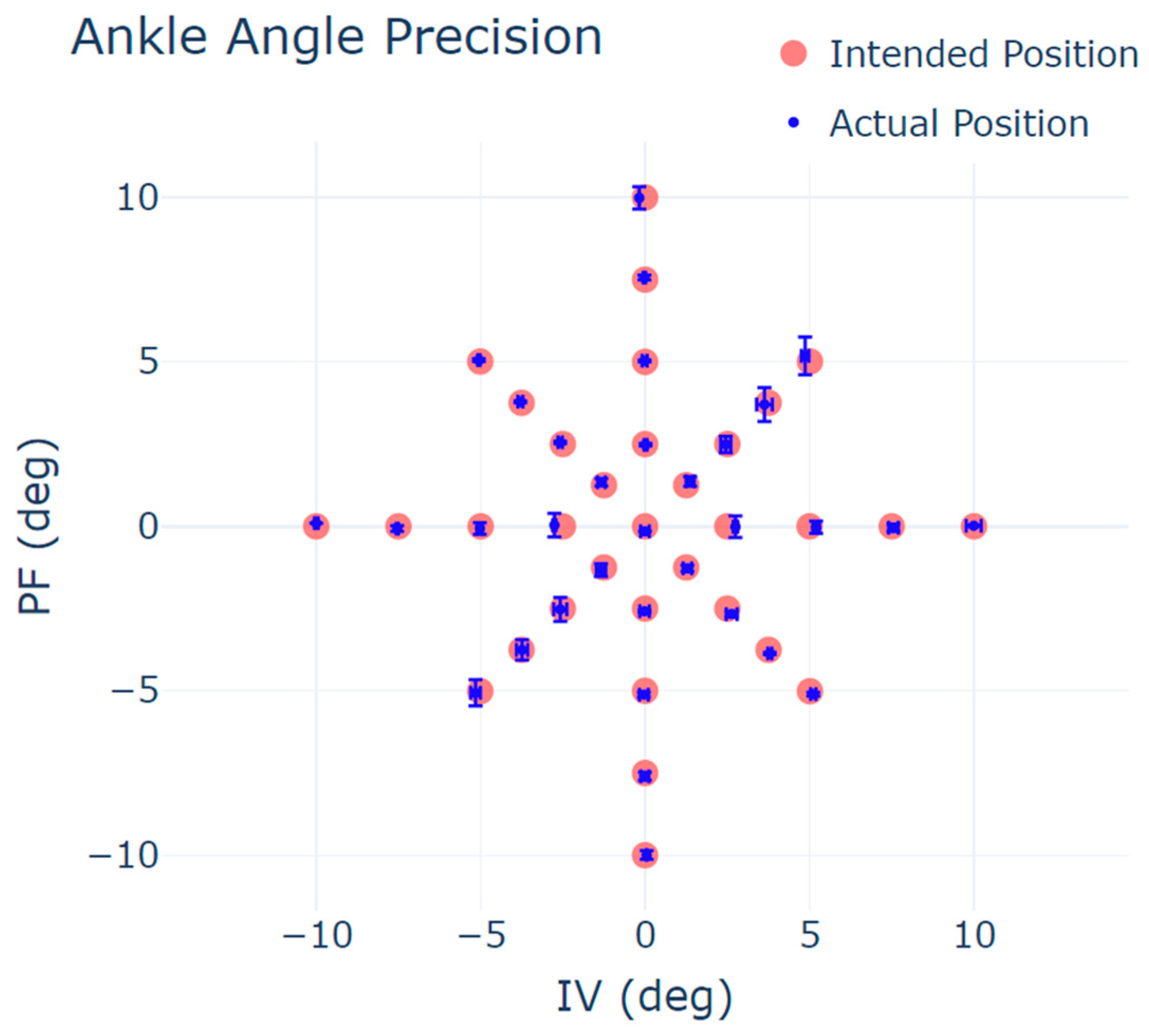 Actuators 14 00084 g008