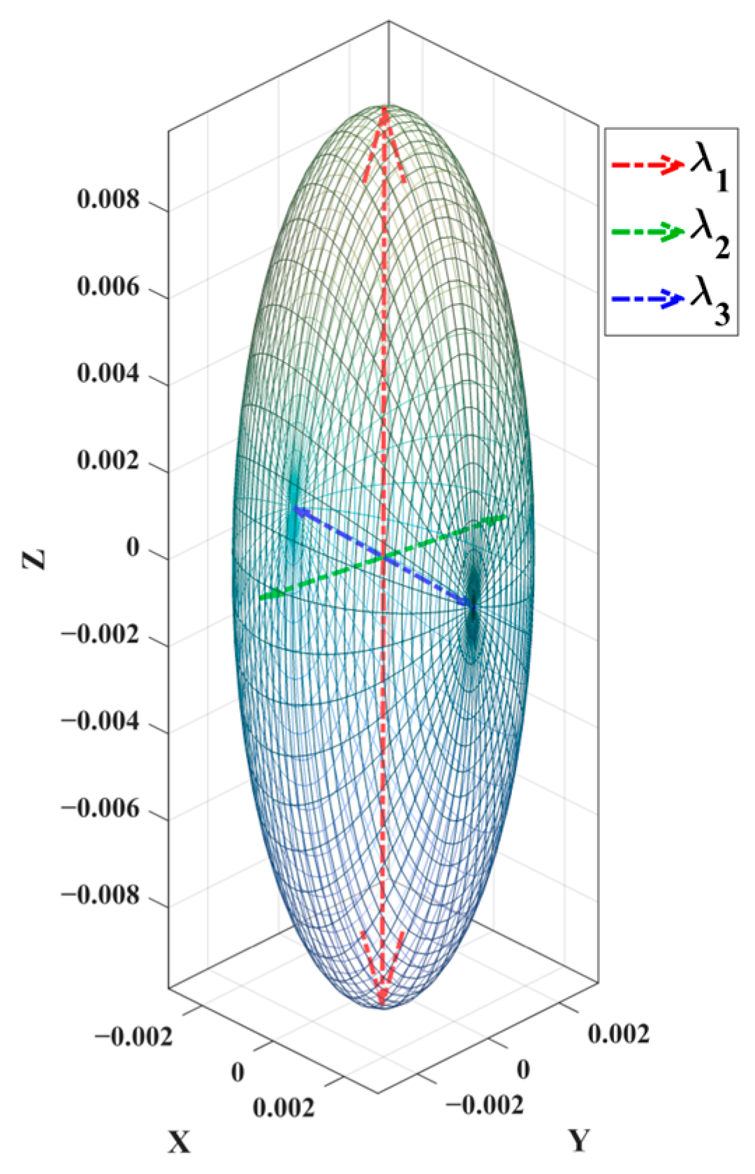 Actuators 14 00086 g003