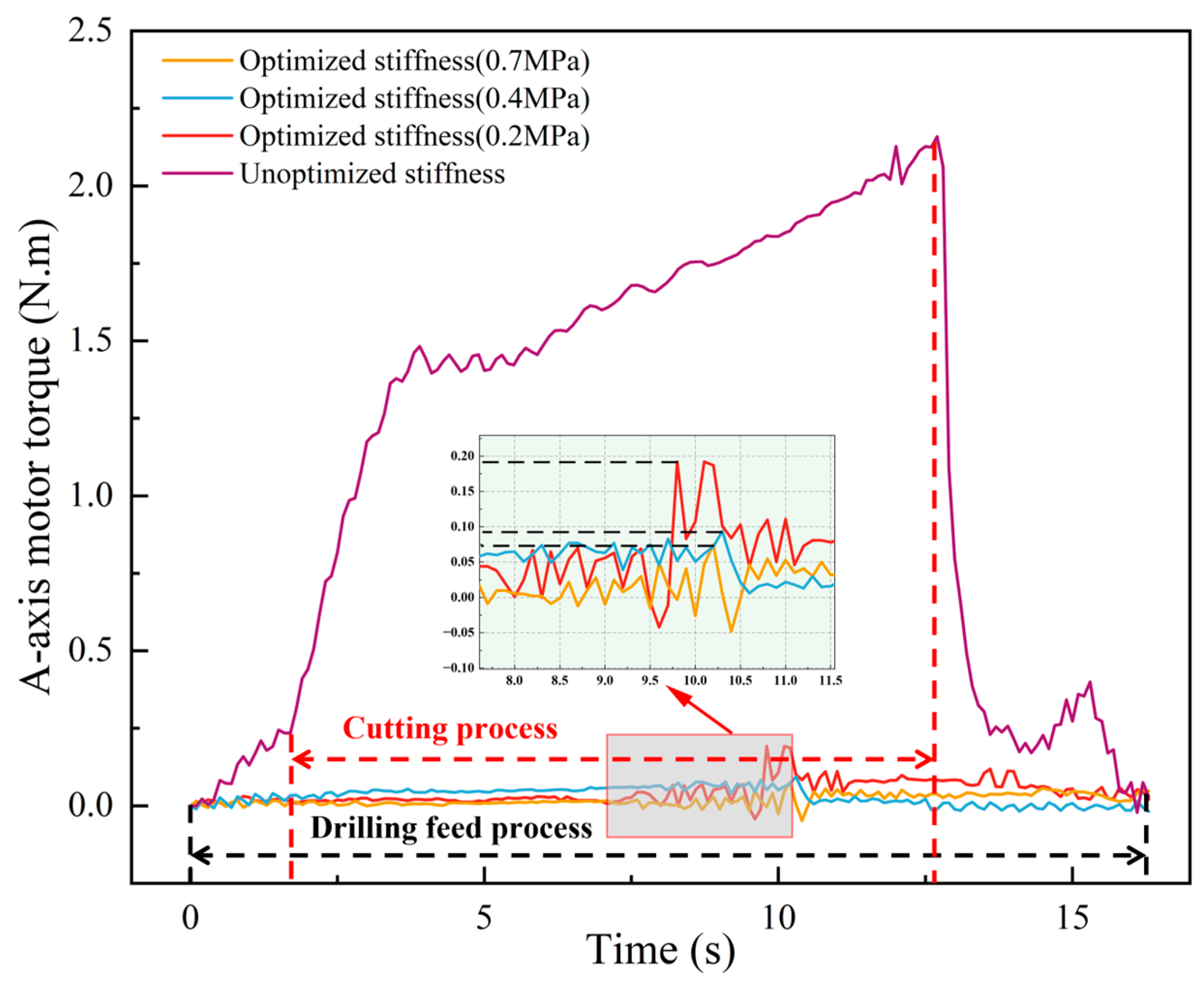Actuators 14 00086 g009