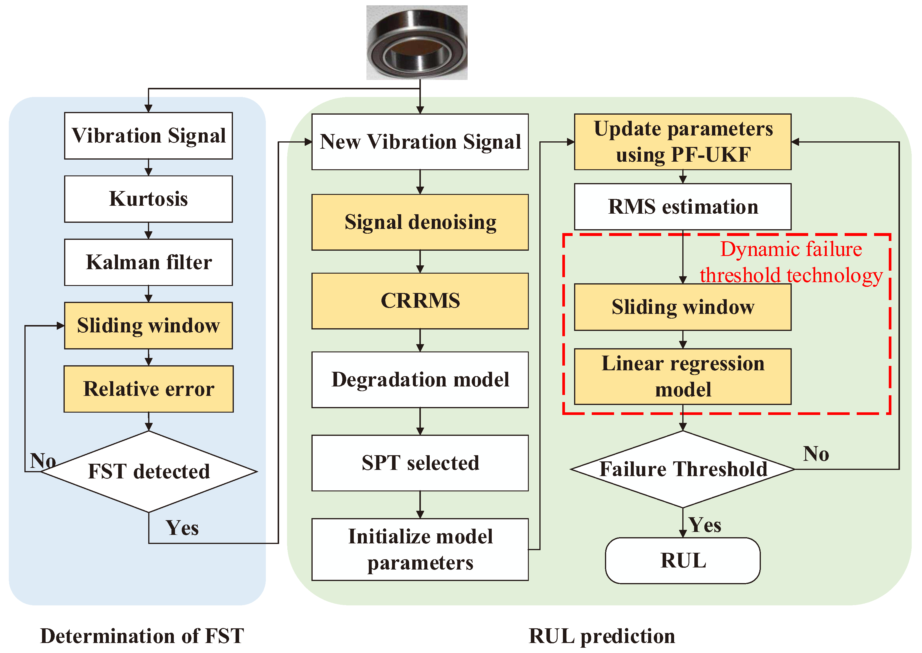Actuators 14 00088 g002