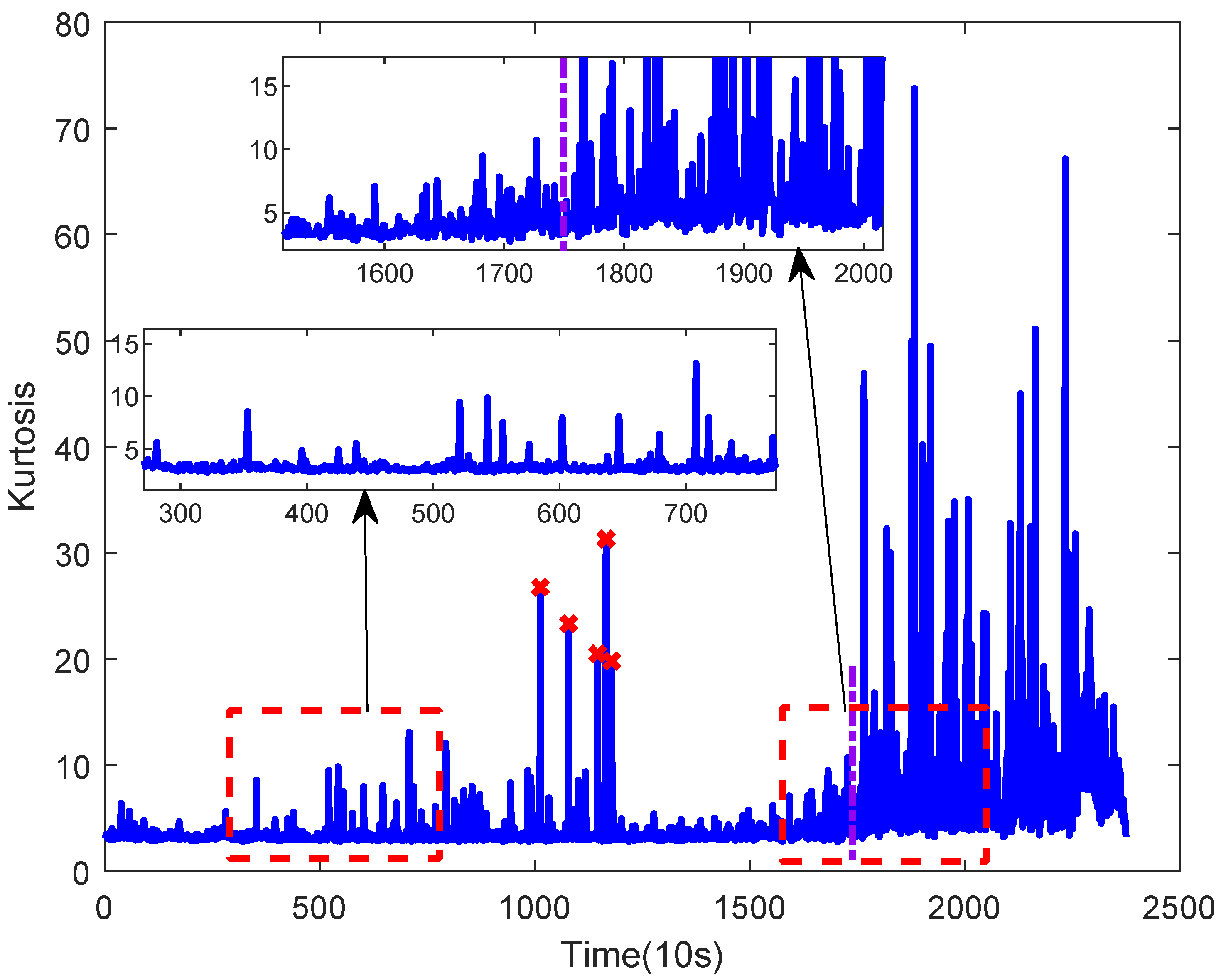 Actuators 14 00088 g003