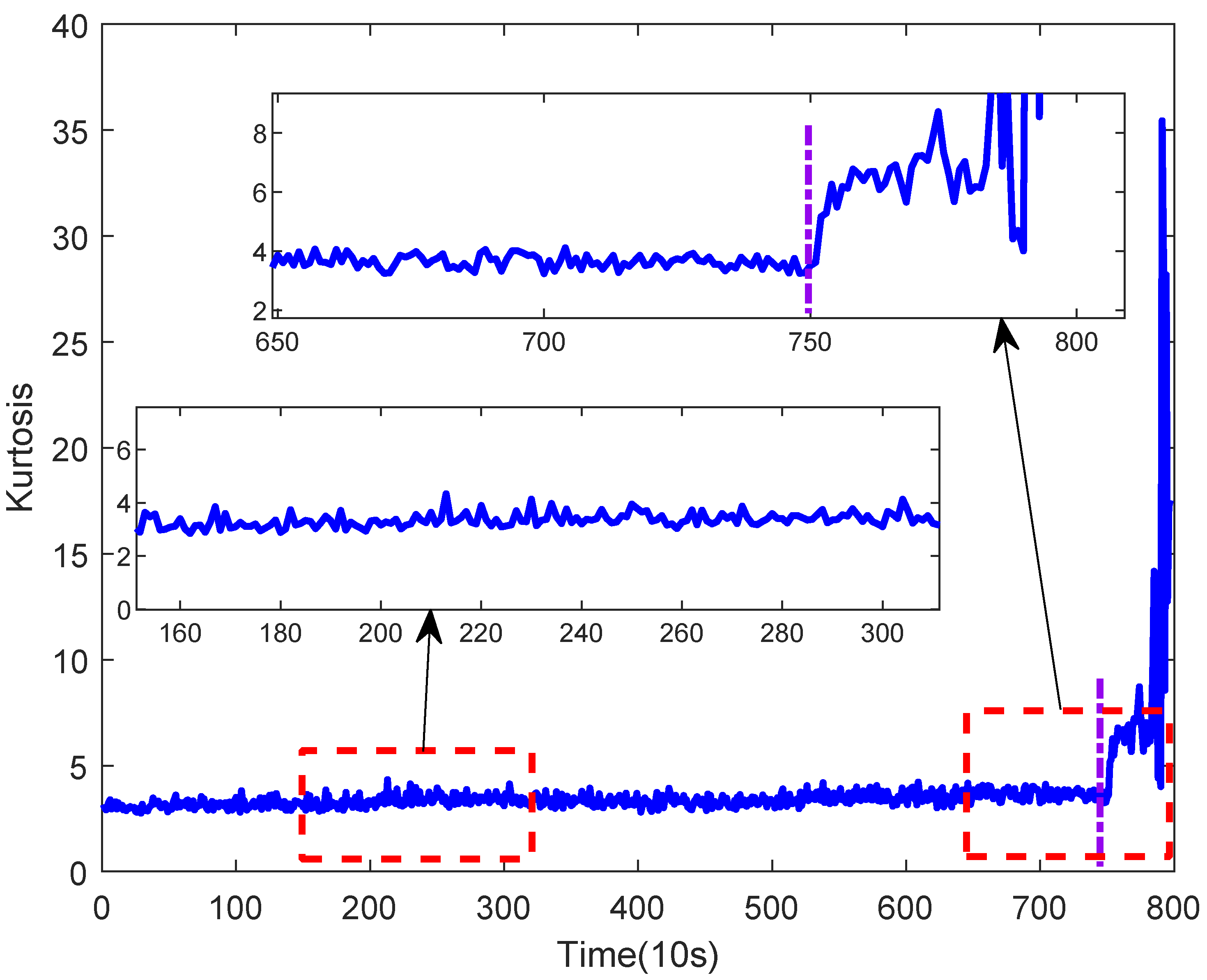 Actuators 14 00088 g004