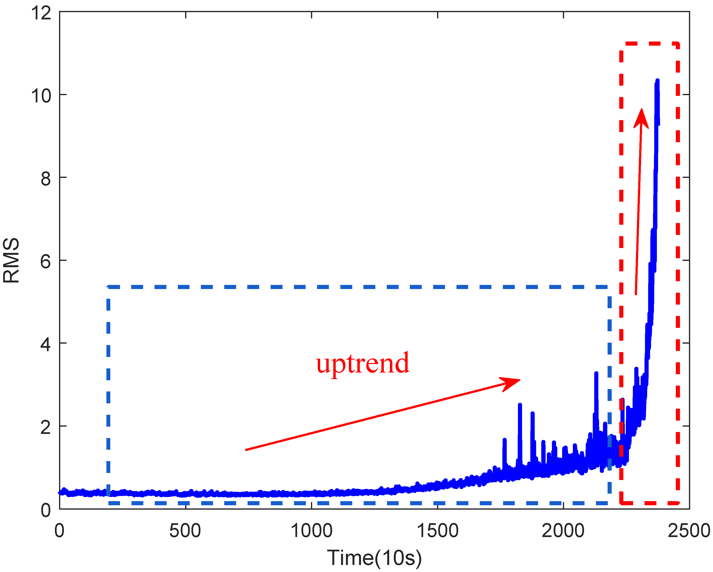 Actuators 14 00088 g005