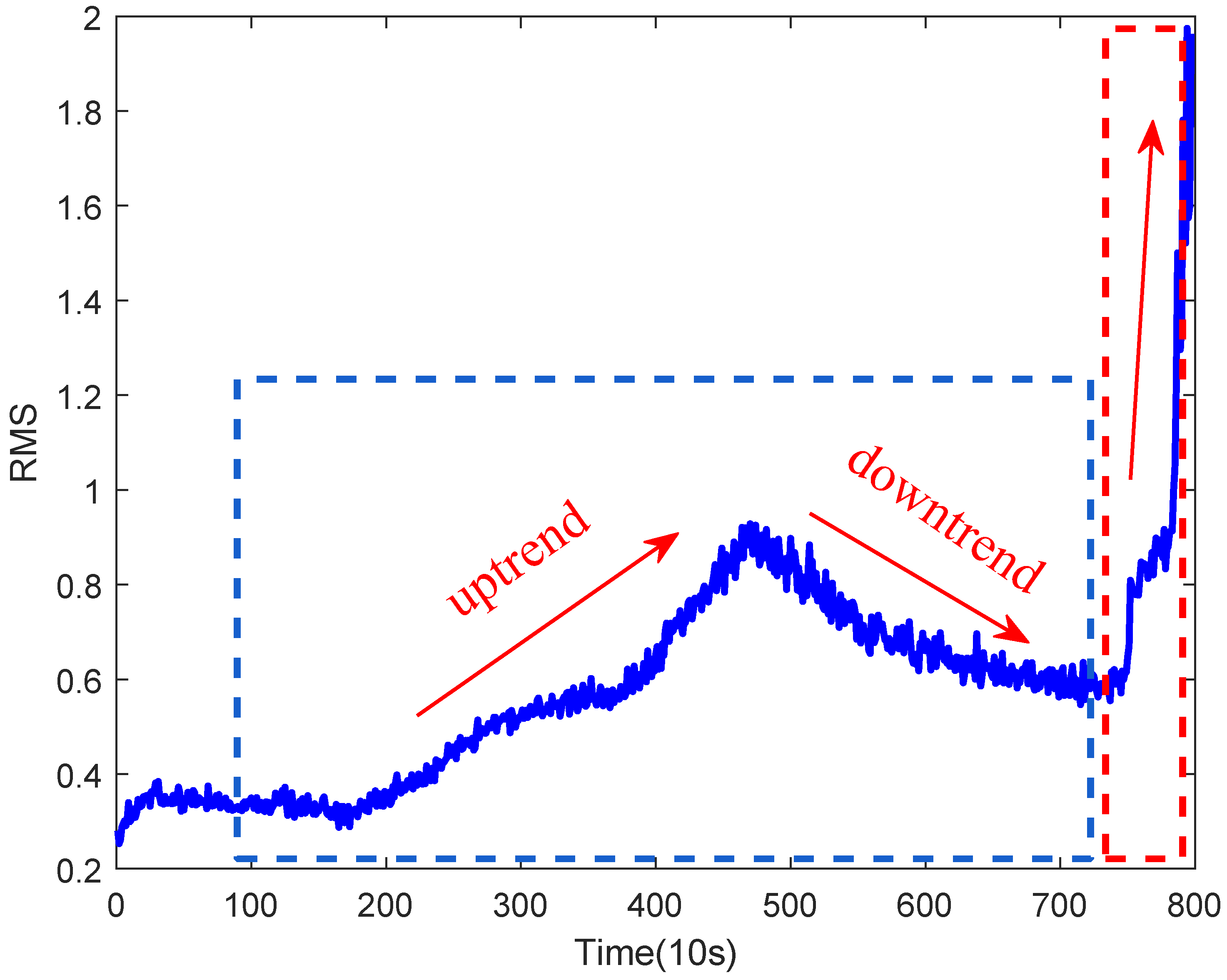 Actuators 14 00088 g006