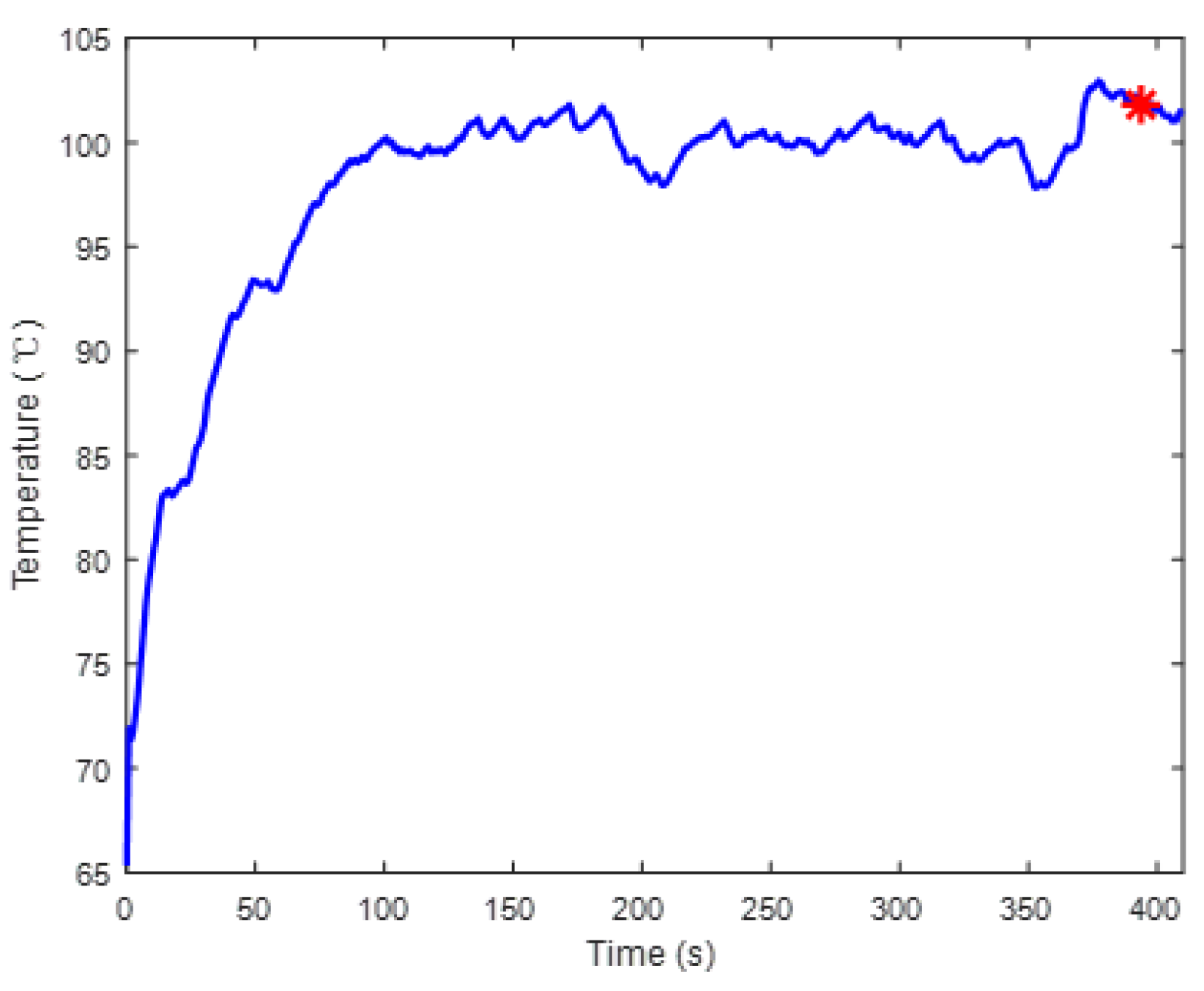 Actuators 14 00088 g008