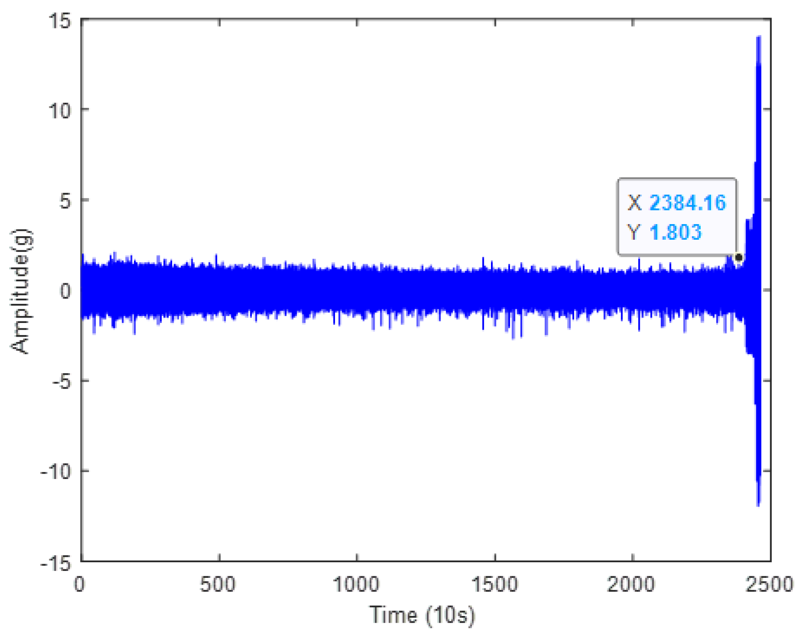 Actuators 14 00088 g009