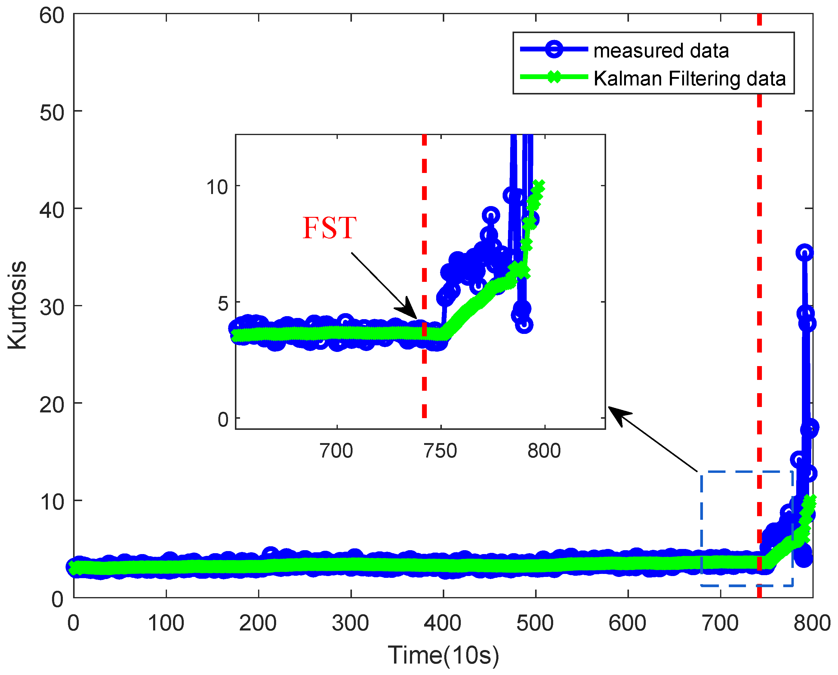 Actuators 14 00088 g011