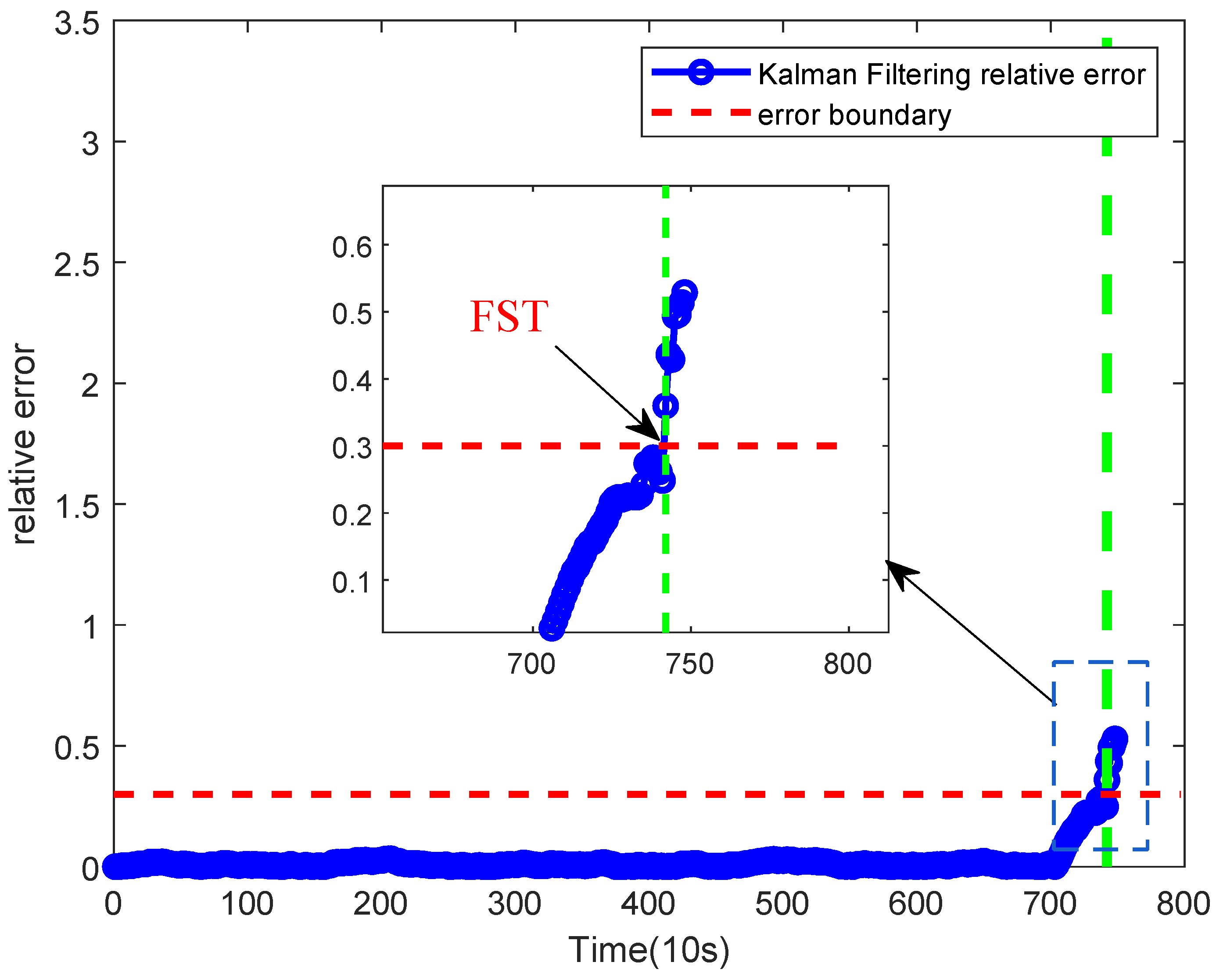 Actuators 14 00088 g012