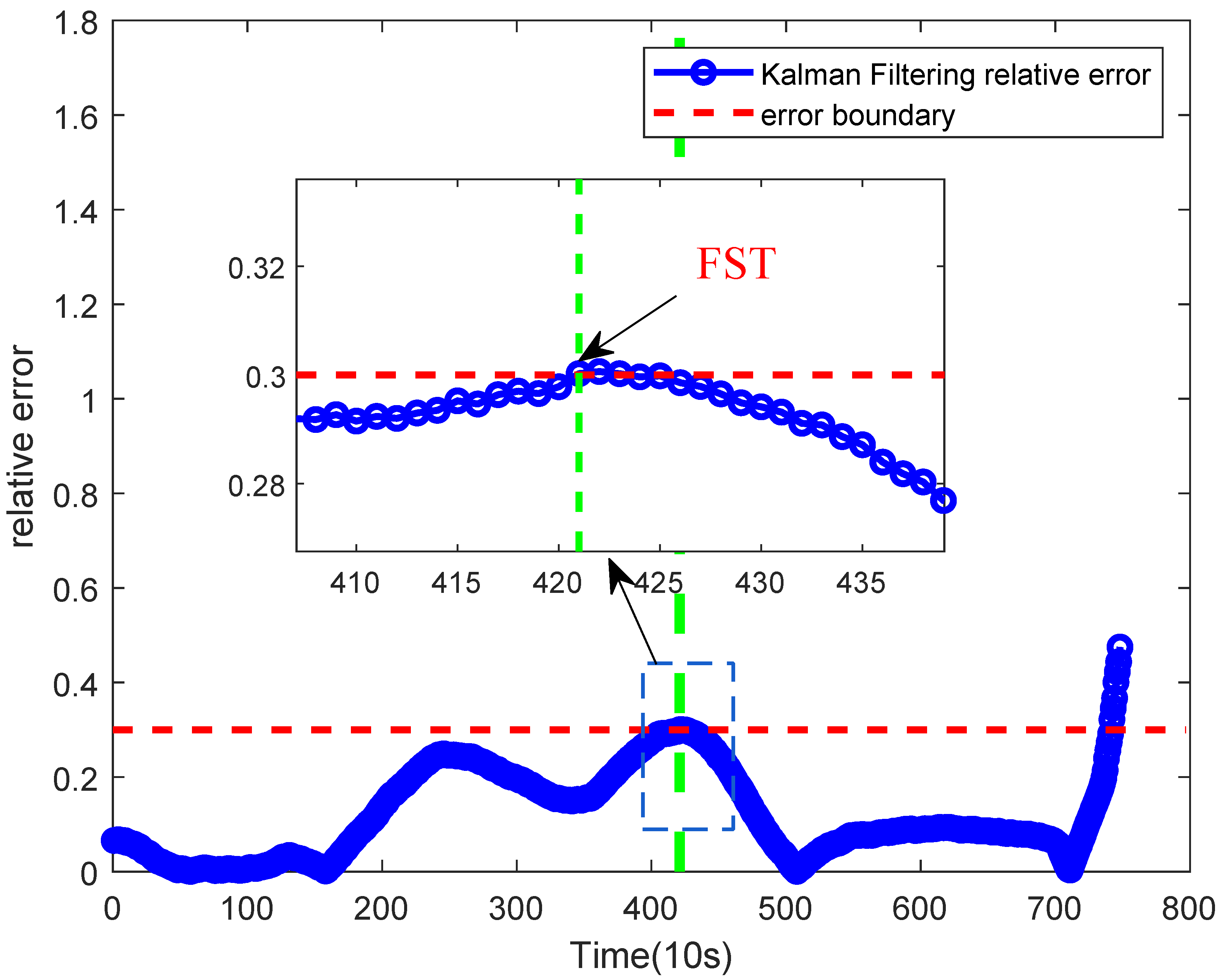 Actuators 14 00088 g014