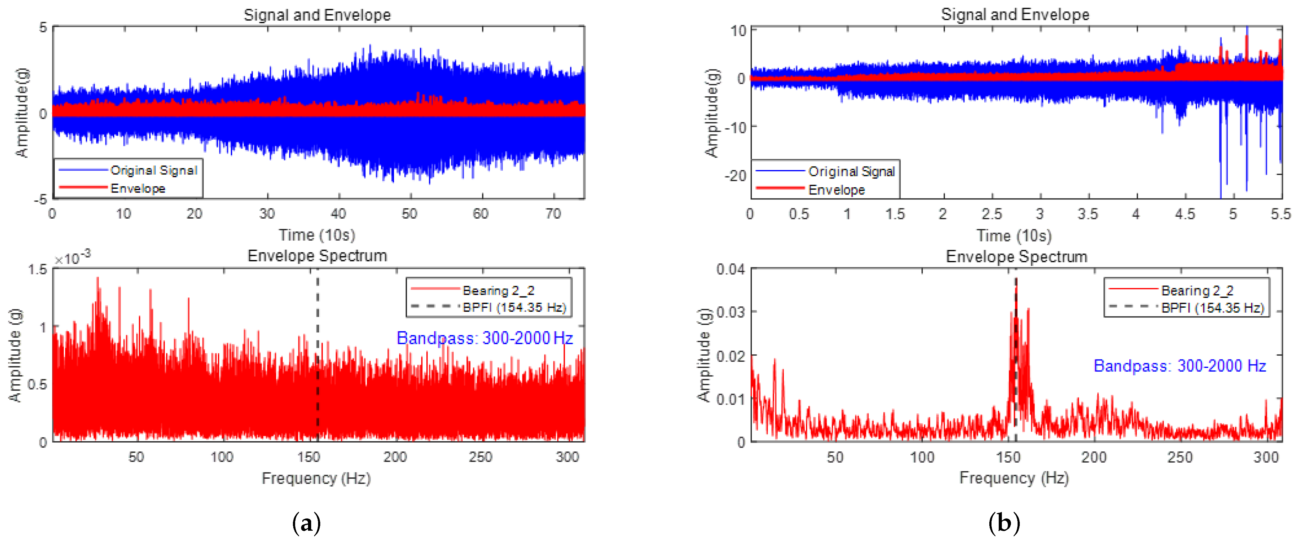 Actuators 14 00088 g015