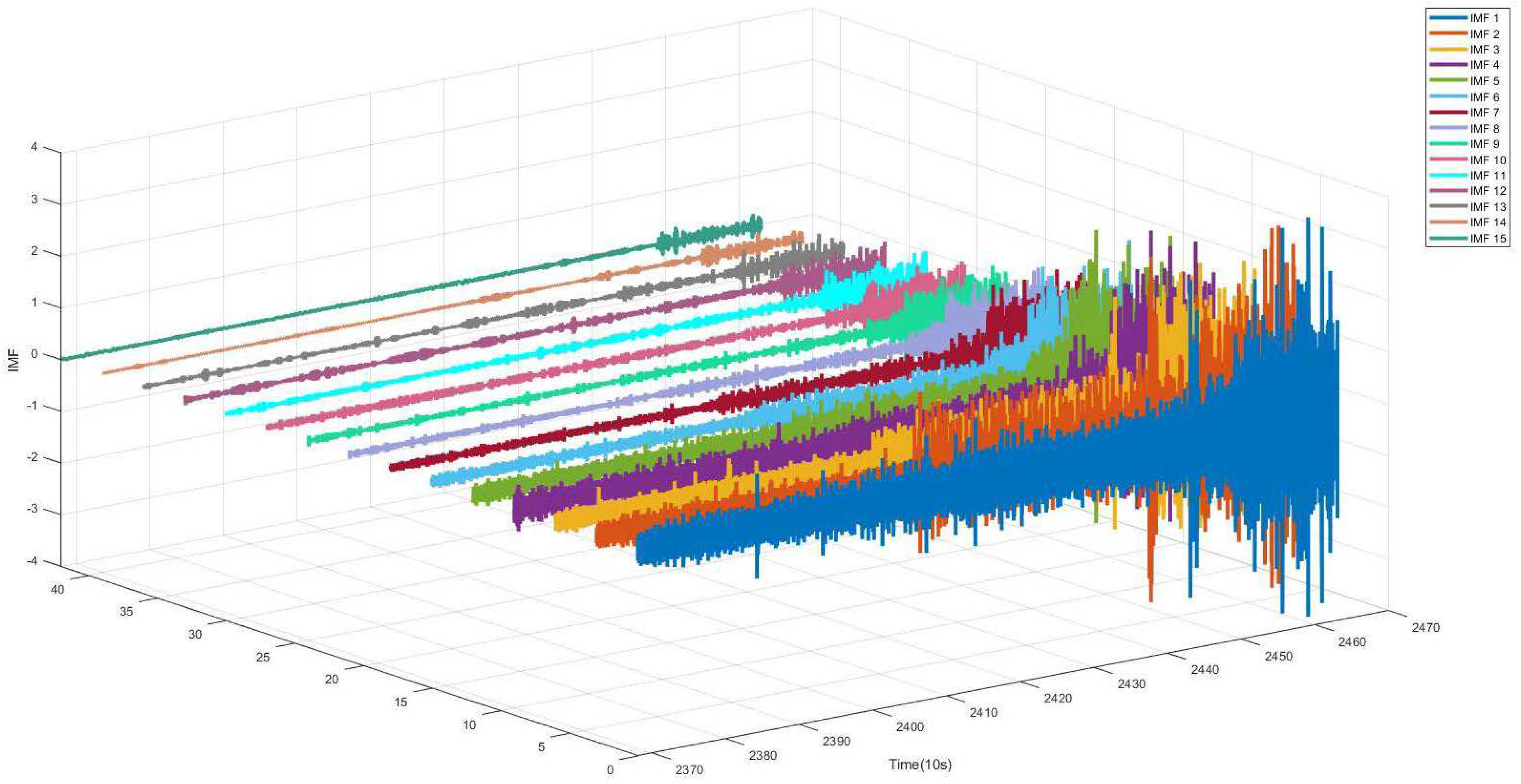 Actuators 14 00088 g016