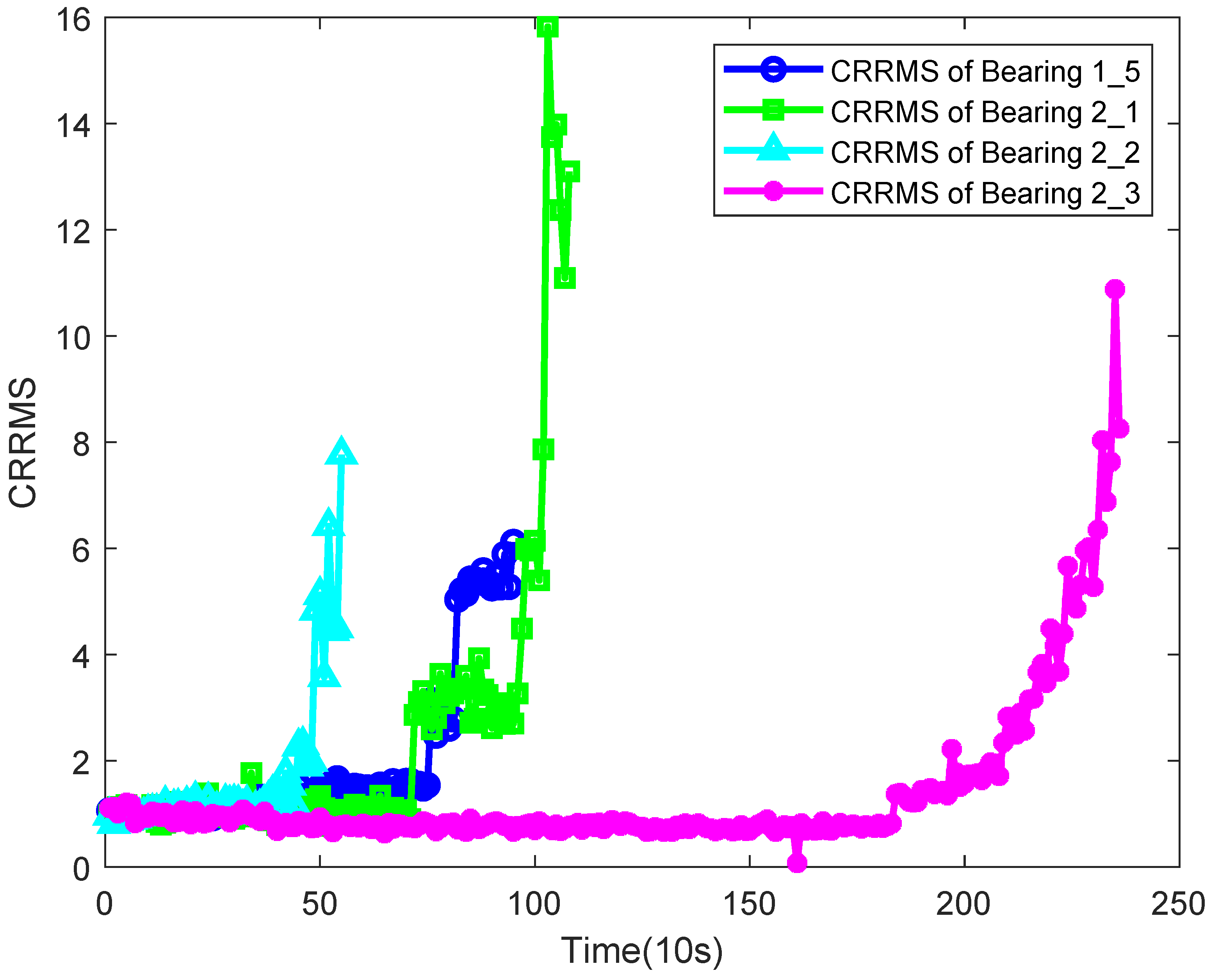 Actuators 14 00088 g017