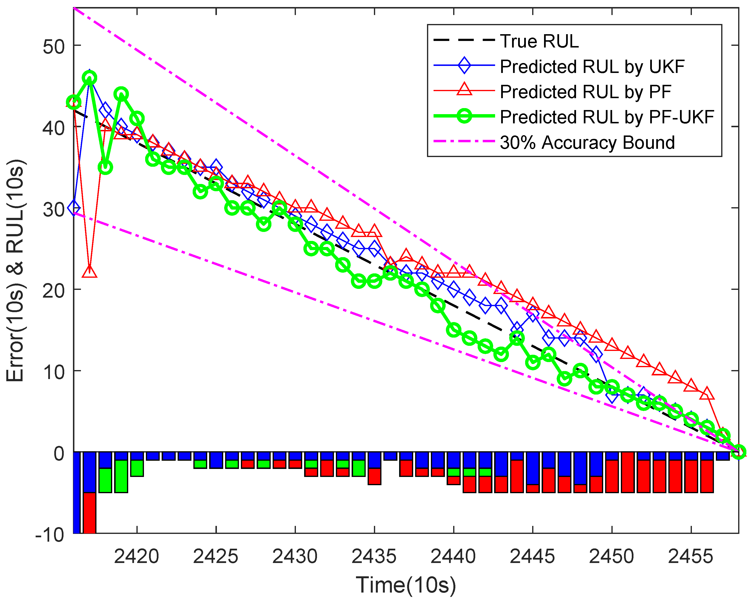 Actuators 14 00088 g019