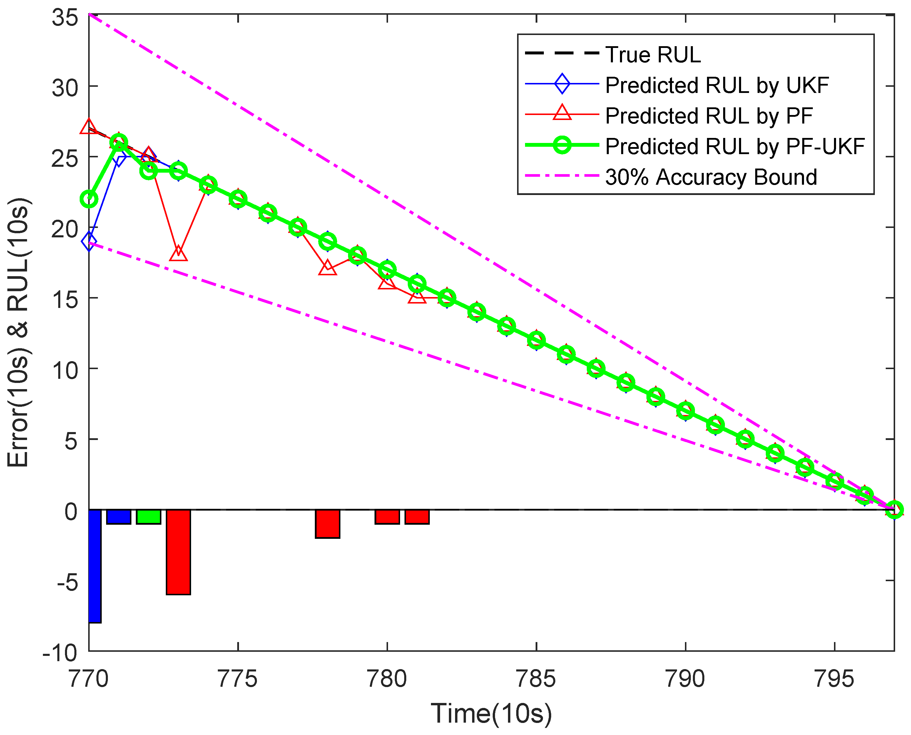 Actuators 14 00088 g021