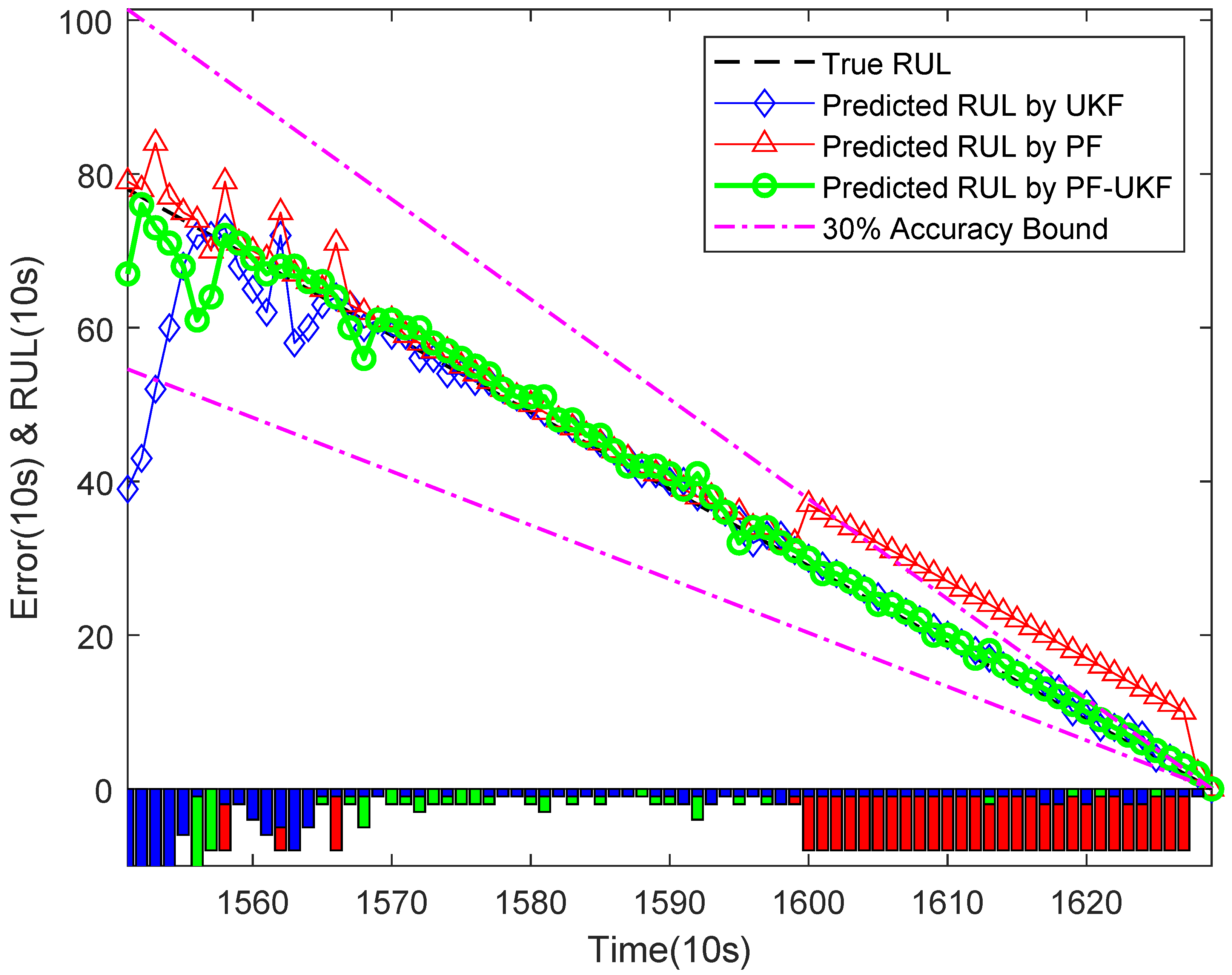 Actuators 14 00088 g022