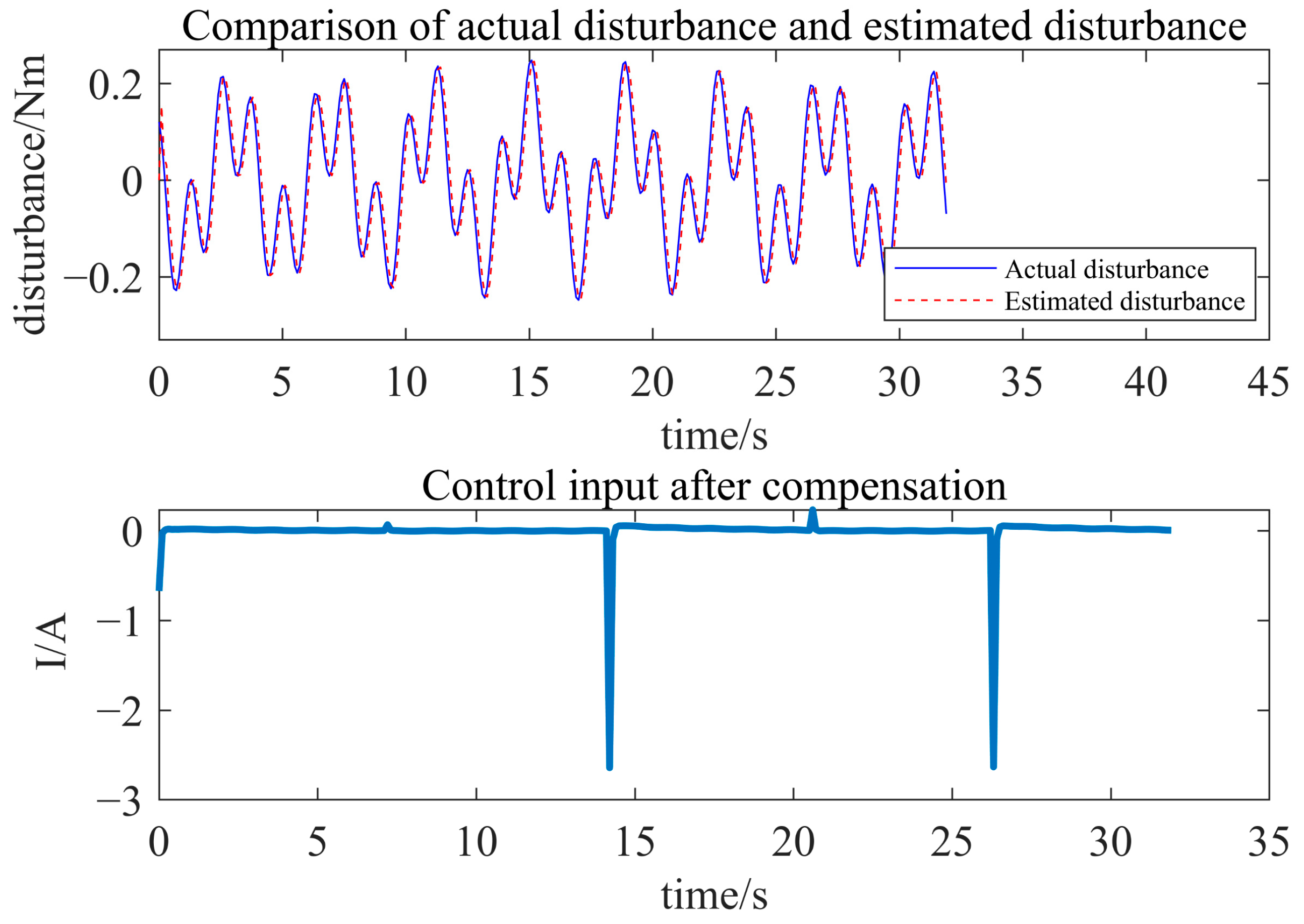 Actuators 14 00089 g011