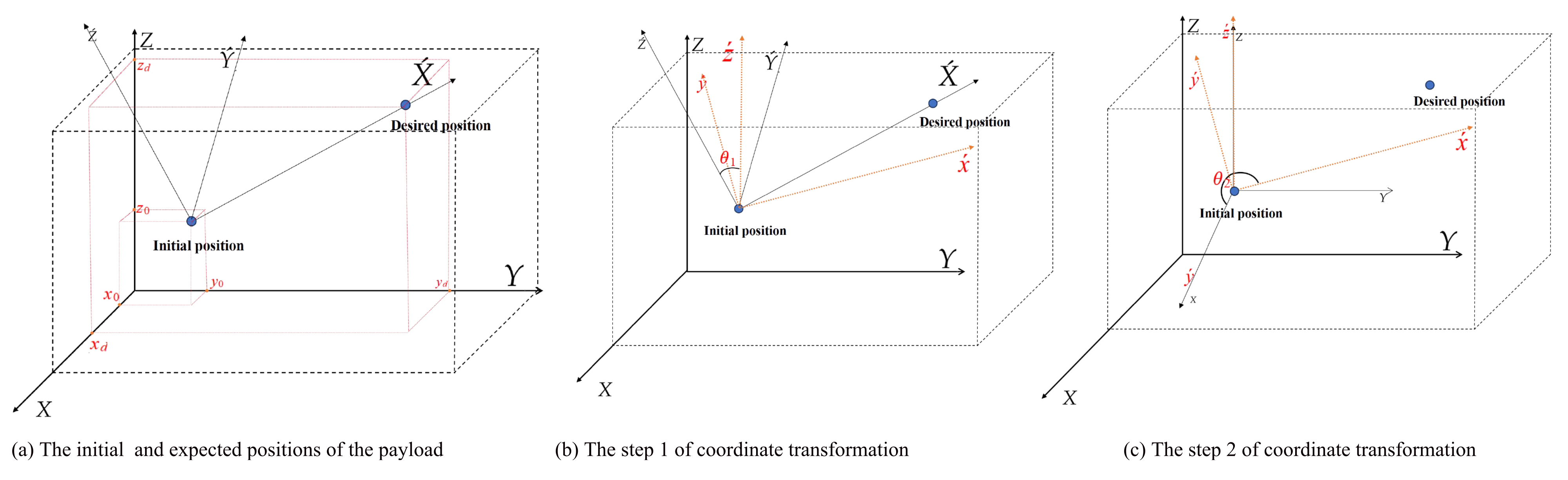 Actuators 14 00090 g003