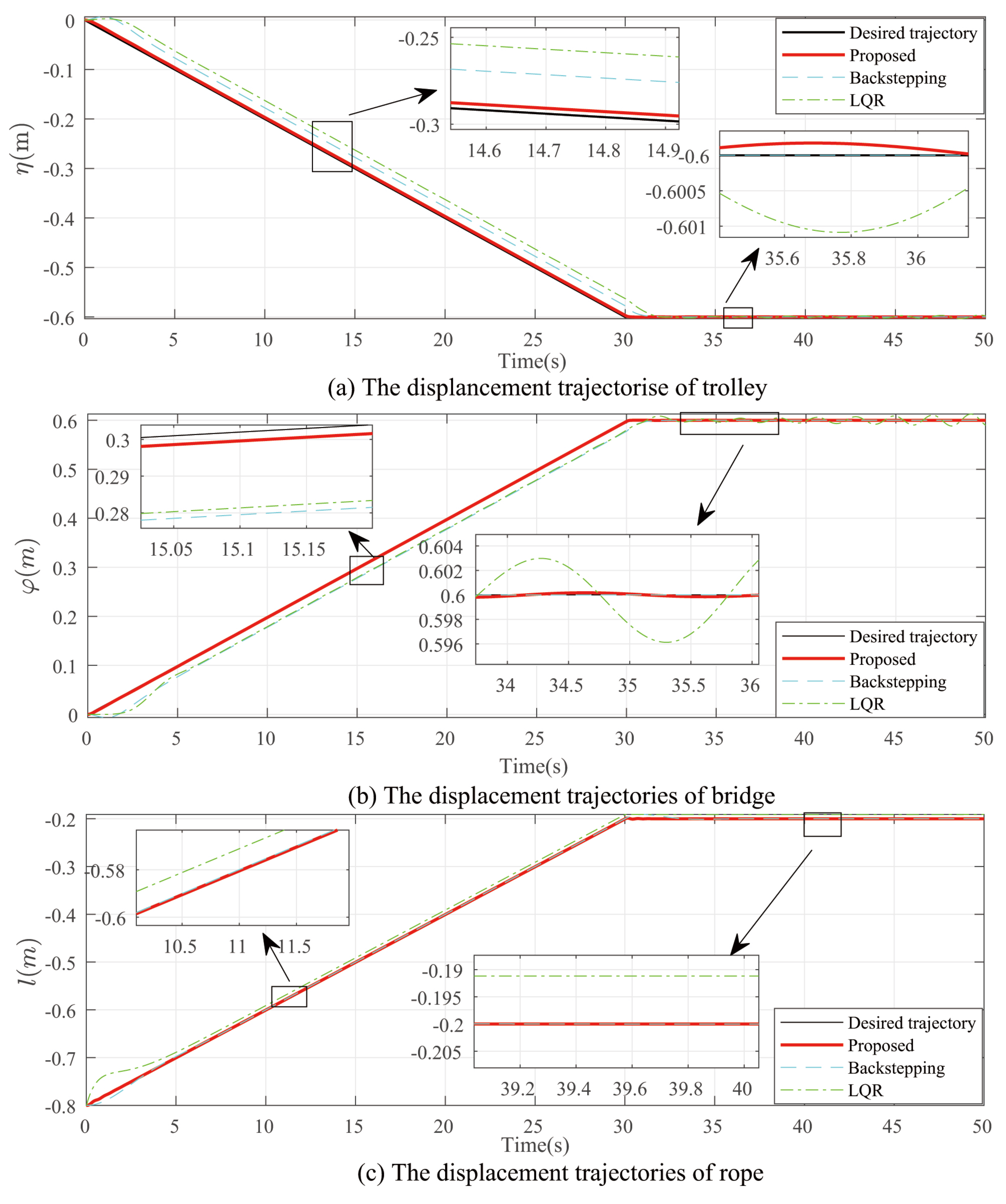 Actuators 14 00090 g004