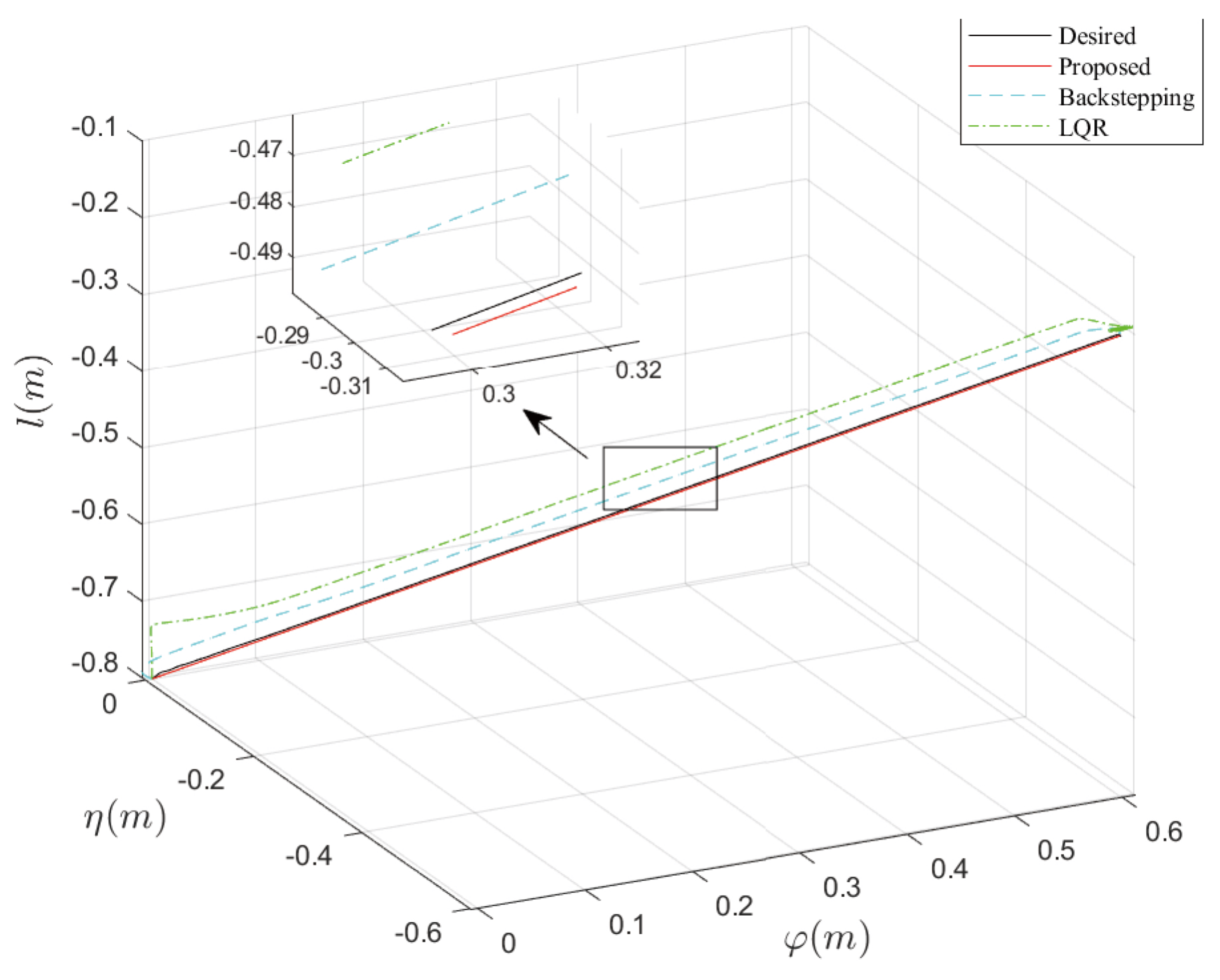 Actuators 14 00090 g006
