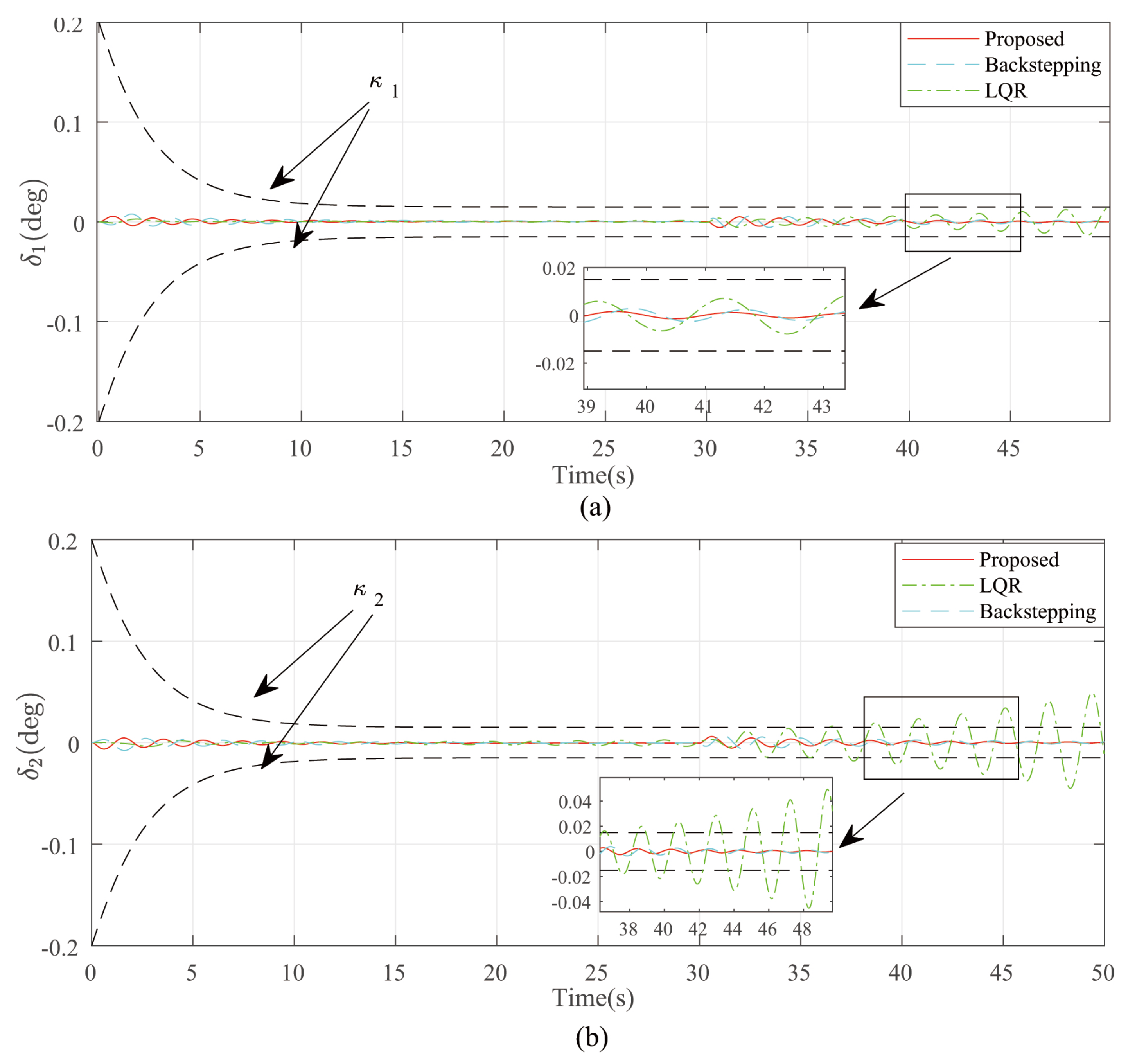 Actuators 14 00090 g007
