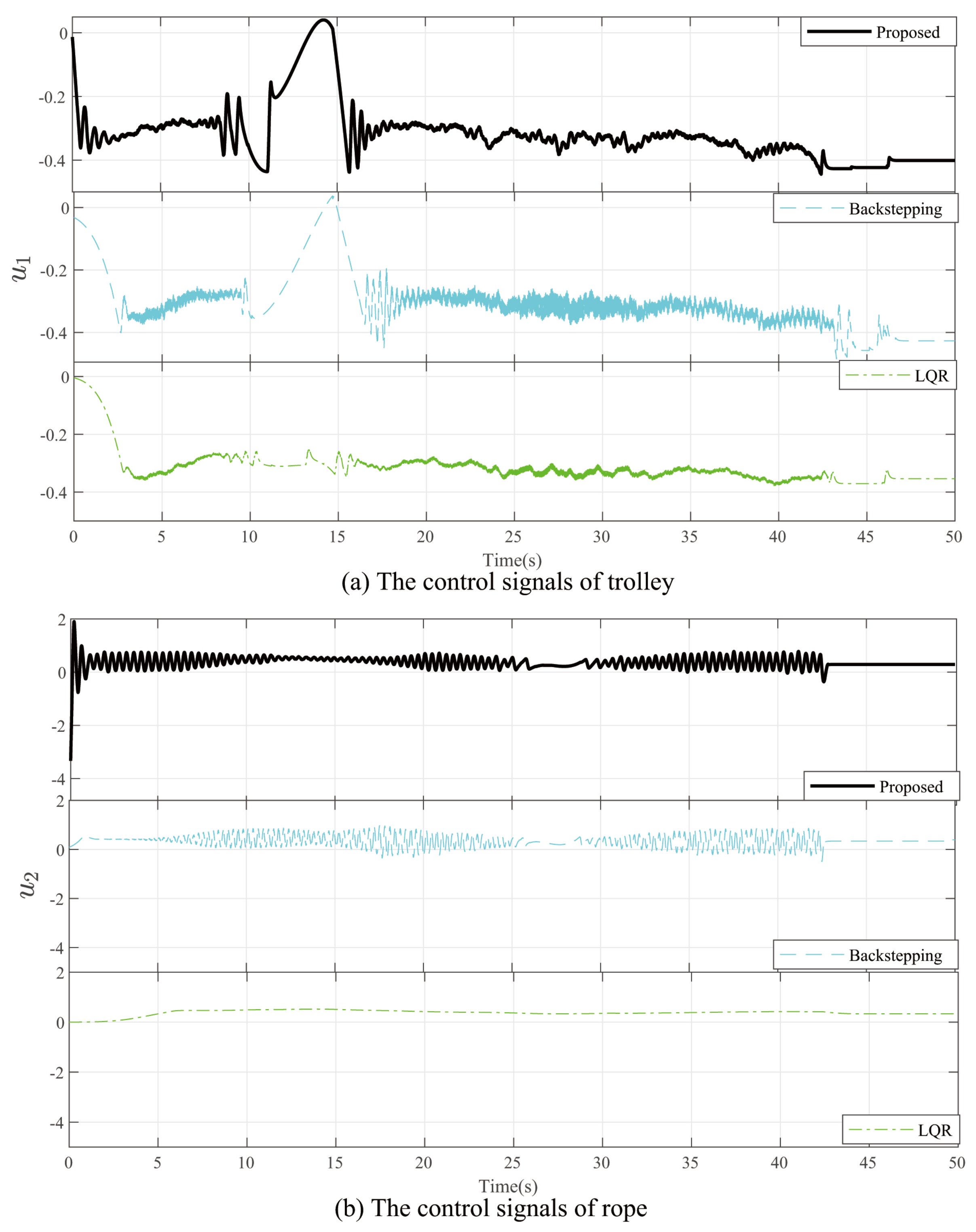 Actuators 14 00090 g011