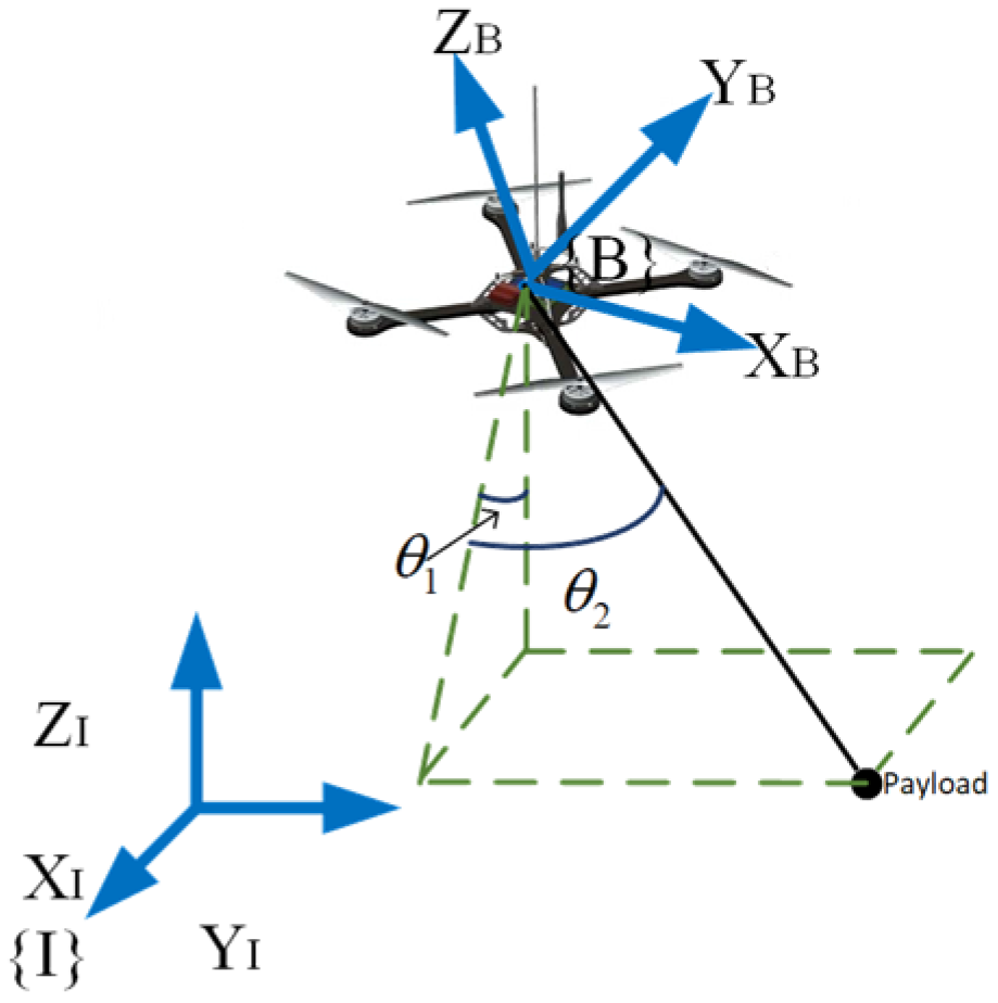 Actuators 14 00091 g001