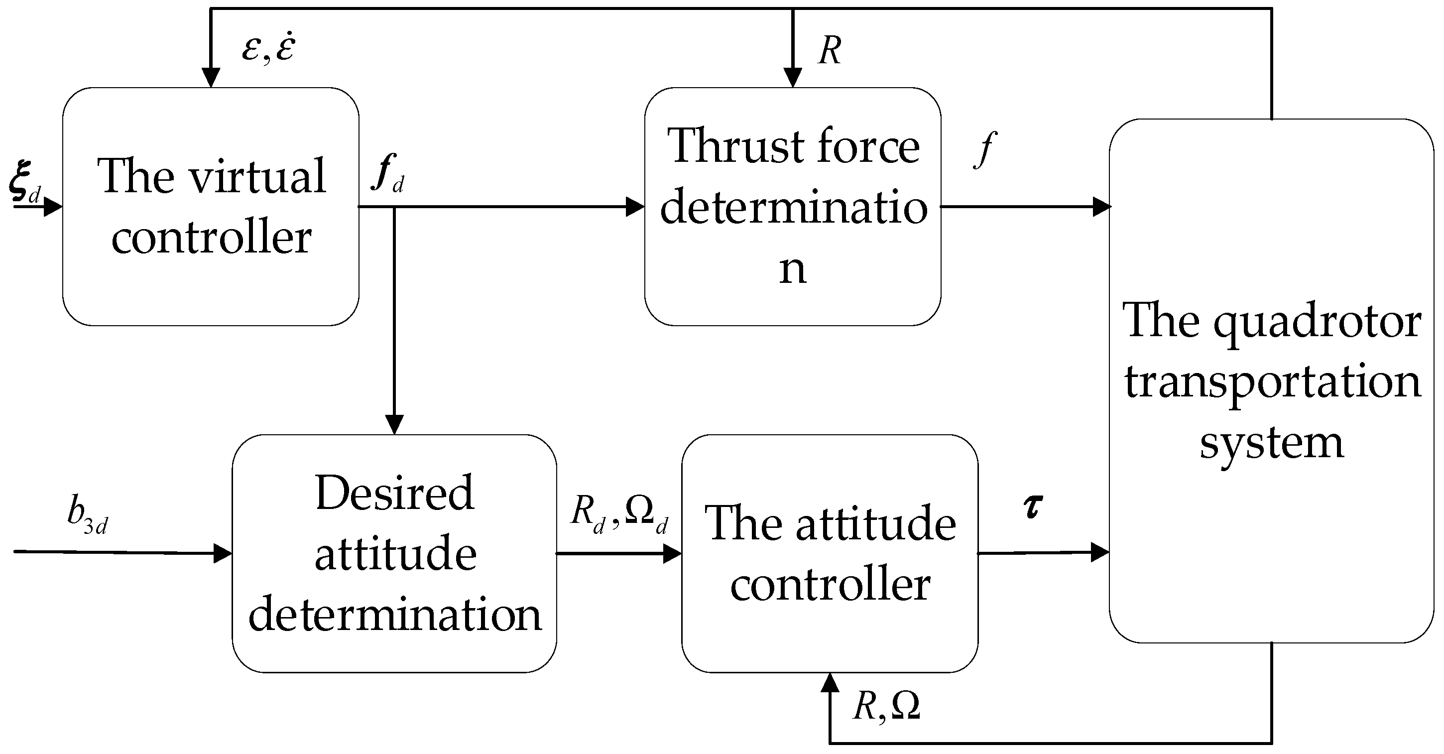 Actuators 14 00091 g002