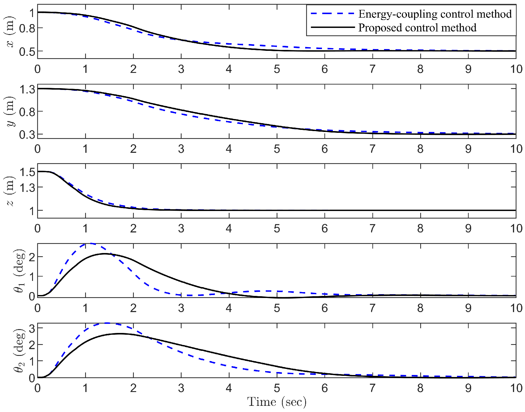 Actuators 14 00091 g003